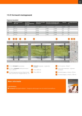 21
Gegevens bouwdeel
1 	 12,5 mm fermacell Gipsvezelplaat
2 	 3,9 × 30 mm fermacell Snelbouwschroeven –
	 h.o.h.: ≤ 250 mm
3 	fermacell gipsvoeg, lijmvoeg of afgeschuinde
kant, zie hiervoor hst. Voegtechnieken blz. 112.
4 	fermacell Voegengips – voegbreedte:
5–10 mm
5 	 75 mm CW75-06
6 	 75 mm UW75-06
7 	 60 mm steenwol – 30 kg/m³
8 	5 mm strook randisolatie – of gesloten
cellenband
9 	 Voorbeeld slagplug – afstand: ≤ 700 mm
10 	 Voorbeeld slagplug – afstand: ≤ 1 000 mm
1 S 21 fermacell montagewand
Meer informatie
in de brochure:
n	 fermacell Montagehandboek – Integrale oplossingen voor de totale binnenafbouw
Wanddikte Onderconstructie13)
UW - CW
fermacell
Gipsvezelbeplating
per zijde
Minerale wol dikte /
dichtheid1)
Maximale wandhoogte [mm]
vereisten brandveiligheid8) 23)
Gewicht Luchtgeluidisolatie
Rw
mm mm mm mm / kg/m3
I II kg/m² dB
75 50 x 0,6 12,5 40/45 3 500 3 500 33 48
100 75 × 0,6 12,5 60/30 4 000 4 000 36 51
125 100 × 0,6 12,5 60/30 5 700 5 700 36 52
111 75 × 0,6 18 60/30 4 000 4 000 47 57
21 3 45 6 8 1079
 