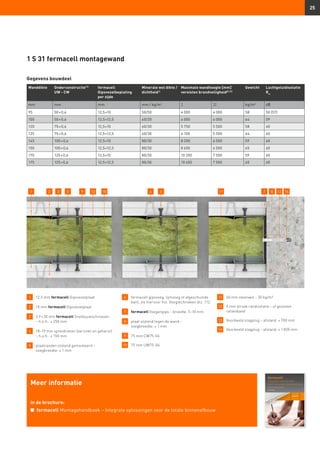 25
Gegevens bouwdeel
1 	 12,5 mm fermacell Gipsvezelplaat
2 	 10 mm fermacell Gipsvezelplaat
3 	3,9 × 30 mm fermacell Snelbouwschroeven
– h.o.h.: ≤ 250 mm
4 	18–19 mm spreidnieten (verzinkt en geharst)
– h.o.h.: ≤ 150 mm
5 	 plaatranden stotend gemonteerd –
	 voegbreedte: ≤ 1 mm
6 	 fermacell gipsvoeg, lijmvoeg of afgeschuinde
kant, zie hiervoor hst. Voegtechnieken blz. 112.
7 	 fermacell Voegengips – breedte: 5–10 mm
8 	 plaat stotend tegen de wand –
	 voegbreedte: ≤ 1 mm
9 	 75 mm CW75-06
10 	 75 mm UW75-06
11 	 60 mm steenwol – 30 kg/m³
12 	5 mm strook randisolatie – of gesloten
cellenband
13 	 Voorbeeld slagplug – afstand: ≤ 700 mm
14 	 Voorbeeld slagplug – afstand: ≤ 1 000 mm
1 S 31 fermacell montagewand
Meer informatie
in de brochure:
n	 fermacell Montagehandboek – Integrale oplossingen voor de totale binnenafbouw
1 3 75 9 12 142 13 10 4 6 11 8
Wanddikte Onderconstructie13)
UW - CW
fermacell
Gipsvezelbeplating
per zijde
Minerale wol dikte /
dichtheid1)
Maximale wandhoogte [mm]
vereisten brandveiligheid8) 23)
Gewicht Luchtgeluidisolatie
Rw
mm mm mm mm / kg/m3
I II kg/m² dB
95 50 × 0,6 12,5+10 50/50 4 000 4 000 58 50 (57)
100 50 × 0,6 12,5+12,5 40/20 4 000 4 000 64 59
120 75 × 0,6 12,5+10 60/30 5 750 5 500 58 60
125 75 × 0,6 12,5+12,5 60/30 6 100 5 500 64 60
145 100 × 0,6 12,5+10 80/30 8 200 6 500 59 60
150 100 × 0,6 12,5+12,5 80/30 8 650 6 500 65 60
170 125 × 0,6 12,5+10 80/30 10 200 7 500 59 60
175 125 × 0,6 12,5+12,5 80/30 10 650 7 500 65 60
 