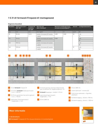29
Gegevens bouwdeel
1 	 10 mm fermacell Firepanel A1
2 	3,9 × 30 mm fermacell Snelbouwschroeven
– h.o.h.: ≤ 250 mm
3 	18–19 mm spreidnieten (verzinkt en geharst)
– h.o.h.: ≤ 150 mm
4 	 plaatranden stotend gemonteerd
	 – voegbreedte: ≤ 1 mm
5 	 fermacell gipsvoeg, lijmvoeg of afgeschuinde
kant, zie hiervoor hst. Voegtechnieken blz. 112.
6 	 fermacell Voegengips – breedte: 5–10 mm
7 	 plaat stotend tegen de wand –
	 voegbreedte: ≤ 1 mm
8 	 50 mm CW50-06
9 	 50 mm UW50-06
10 	 isolatie (optioneel) – minstens B2
11 	5 mm strook randisolatie – of gesloten
cellenband
12 	 Voorbeeld slagplug – afstand: ≤ 700 mm
13 	 Voorbeeld slagplug – afstand: ≤ 1 000 mm
1 S 31 A1 fermacell Firepanel A1 montagewand
Meer informatie
in de brochure:
n	 fermacell Firepanel A1 De nieuwe dimensie in brandveiligheid
Wanddikte Onderconstructie13)
UW - CW
Firepanel A1
beplating
per zijde
Minerale wol
dikte / dichtheid1)
Maximale wandhoogte [mm]
vereisten brandveiligheid8) 23)
Gewicht Luchtgeluidisolatie Rw
mm mm mm mm / kg/m² I II kg/m² dB
90 50 × 0,6 10+10 zonder of minstens A2 isolatie 4 000 3 000 50 ≥ 46
54≥ 40/20
115 75× 0,6 zonder of minstens A2 isolatie 5 000 ≥ 46
58≥ 40/20
140 100 × 0,6 zonder of minstens A2 isolatie ≥ 46
58≥ 40/20
165 125 × 0,6 zonder of minstens A2 isolatie 51 ≥ 46
58≥ 40/20
12 4 62 8 7 131 9 3 5 10 11
 