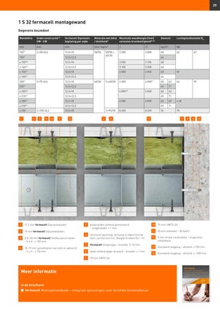 39
Gegevens bouwdeel
1 	 12,5 mm fermacell Gipsvezelplaten
2 	 10 mm fermacell Gipsvezelplaten
3 	 3,9 × 30 mm fermacell Snelbouwschroeven
	 – h.o.h.: ≤ 150 mm
4 	18–19 mm spreidnieten (verzinkt en geharst)
	 – h.o.h.: ≤ 150 mm
5 	 plaatranden stotend gemonteerd
	 – voegbreedte: ≤ 1 mm
6 	 fermacell gipsvoeg, lijmvoeg of afgeschuinde
kant, zie hiervoor hst. Voegtechnieken blz. 112.
7 	 fermacell Voegengips – breedte: 5–10 mm
8 	 plaat stotend tegen de wand – breedte: ≤ 1 mm
9 	 75 mm CW75-06
10 	 75 mm UW75-06
11 	 60 mm steenwol – 30 kg/m³
12 	5 mm strook randisolatie – of gesloten
cellenband
13 	 Voorbeeld slagplug – afstand: ≤ 700 mm
14 	 Voorbeeld slagplug – afstand: ≤ 1 000 mm
1 S 32 fermacell montagewand
Meer informatie
in de brochure:
n	 fermacell Montagehandboek – Integrale oplossingen voor de totale binnenafbouw
1 3 75 13 12 142 9 10 4 6 11 8
2009)
2 ×75 ×0,6 12,5+10 60/30 2 ×60/30 4 500 4 0009)
60 62 64 70
2059)
12,5+12,5 69 71
≥ 20510)
12,5+10 4 00010)
4 000 60 62
≥ 21010)
12,5+12,5 69 71
≥ 20511)
12,5+10 6 500 6 000 60 62 ≥ 60
≥ 21011)
12,5+12,5 69 71
≥ 255 2 ×100 ×0,6 12,5+10 2 ×95/30 8 200 8 200 74 75
Wanddikte Onderconstructie13)
UW - CW
fermacell Gipsvezel­
beplating per zijde
Minerale wol dikte
/ dichtheid1)
Maximale wandhoogte [mm]
vereisten brandveiligheid8) 23)
Gewicht Luchtgeluidisolatie Rw
mm mm mm mm / kg/m3
I II kg/m² dB
1509)
2 ×50 ×0,6 12,5+10 50/50 50/50 +
40/30
3 500 3 000 60 62 63
1559)
12,5+12,5 66
≥ 15510)
12,5+10 3 050 2 150 60
≥ 16010)
12,5+12,5 3 100 2 200 66
≥ 15511)
12,5+10 4 500 4 000 60 59
≥ 16011)
12,5+12,5 66
 