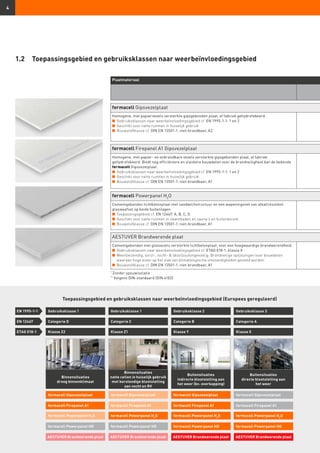 4
1.2	 Toepassingsgebied en gebruiksklassen naar weerbeïnvloedingsgebied
Plaatmateriaal
fermacell Gipsvezelplaat
Homogene, met papiervezels versterkte gipsgebonden plaat, af fabriek gehydrofobeerd.
n	 Gebruiksklassen naar weerbeïnvloedingsgebied cf. EN 1995-1-1: 1 en 2
n	 Geschikt voor natte ruimten in huiselijk gebruik
n	 Bouwstofklasse cf. DIN EN 13501-1: niet-brandbaar, A2
fermacell Firepanel A1 Gipsvezelplaat
Homogene, met papier- en onbrandbare vezels versterkte gipsgebonden plaat, af fabriek
gehydrofobeerd. Biedt nog efficiëntere en slankere bouwdelen voor de brandveiligheid dan de bekende
fermacell Gipsvezelplaat.
n	 Gebruiksklassen naar weerbeïnvloedingsgebied cf. EN 1995-1-1: 1 en 2
n	 Geschikt voor natte ruimten in huiselijk gebruik
n	 Bouwstofklasse cf. DIN EN 13501-1: niet-brandbaar, A1
fermacell Powerpanel H2
O
Cementgebonden lichtbetonplaat met sandwichstructuur en een wapeningsnet van alkaliresistent
glasweefsel op beide buitenlagen.
n	 Toepassingsgebied cf. EN 12467: A, B, C, D
n	 Geschikt voor natte ruimten in zwembaden en sauna's en buitenbereik
n	 Bouwstofklasse cf. DIN EN 13501-1: niet-brandbaar, A1
AESTUVER Brandwerende plaat
Cementgebonden met glasvezels versterkte lichtbetonplaat, voor een hoogwaardige brandwerendheid.
n	 Gebruiksklassen naar weerbeïnvloedingsgebied cf. ETAG 018-1: klasse X
n	Weerbestendig, vorst-, vocht-  (dooi)zoutongevoelig: Brandveilige oplossingen voor bouwdelen
waaraan hoge eisen op het vlak van klimatologische omstandigheden gesteld worden
n	 Bouwstofklasse cf. DIN EN 13501-1: niet-brandbaar, A1
fermacell Gipsvezelplaat
fermacell Powerpanel H2
O
AESTUVER Brandwerende plaat AESTUVER Brandwerende plaat AESTUVER Brandwerende plaat AESTUVER Brandwerende plaat
fermacell Firepanel A1
Gebruiksklasse 1
Klasse Z2
Categorie D
Toepassingsgebied en gebruiksklassen naar weerbeïnvloedingsgebied (Europees gereguleerd)
Gebruiksklasse 1
Klasse Z1
Binnensituaties
natte cellen in huiselijk gebruik
met korstondige blootstelling
aan vocht en RV
Binnensituaties
droog binnenklimaat
Categorie C
fermacell Gipsvezelplaat
fermacell Powerpanel H2
O
fermacell Firepanel A1
Gebruiksklasse 2
Klasse Y
Categorie B
fermacell Powerpanel HD
fermacell Gipsvezelplaat
fermacell Powerpanel H2
O
fermacell Firepanel A1
Buitensituaties
directe blootstelling aan
het weer
Gebruiksklasse 3
Buitensituaties
indirecte blootstelling aan
het weer (bv. overkapping)
Klasse X
Categorie A
fermacell Powerpanel HD
fermacell Powerpanel H2
O
EN 1995-1-1
EN 12467
ETAG 018-1
fermacell Gipsvezelplaat
fermacell Firepanel A1
fermacell Powerpanel HDfermacell Powerpanel HD
*
Zonder spouwisolatie
*1
Volgens DIN-standaard (DIN 4102)
 
