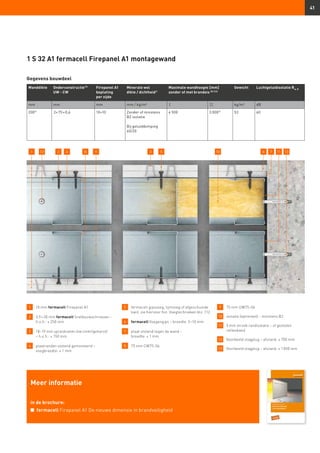 41
Gegevens bouwdeel
1 	 10 mm fermacell Firepanel A1
2 	 3,9 × 30 mm fermacell Snelbouwschroeven –
	 h.o.h.: ≤ 250 mm
3 	18–19 mm spreidnieten (verzinkt/geharst)
– h.o.h.: ≤ 150 mm
4 	 plaatranden stotend gemonteerd –
	 voegbreedte: ≤ 1 mm
5 	 fermacell gipsvoeg, lijmvoeg of afgeschuinde
kant, zie hiervoor hst. Voegtechnieken blz. 112.
6 	 fermacell Voegengips – breedte: 5–10 mm
7 	 plaat stotend tegen de wand –
	 breedte: ≤ 1 mm
8 	 75 mm CW75-06
9 	 75 mm UW75-06
10 	 isolatie (optioneel) – minstens B2
11 	5 mm strook randisolatie – of gesloten
cellenband
12 	 Voorbeeld slagplug – afstand: ≤ 700 mm
13 	 Voorbeeld slagplug – afstand: ≤ 1 000 mm
1 S 32 A1 fermacell Firepanel A1 montagewand
Wanddikte Onderconstructie13)
UW - CW
Firepanel A1
beplating
per zijde
Minerale wol
dikte / dichtheid1)
Maximale wandhoogte [mm]
zonder of met brandeis (8) (23)
Gewicht Luchtgeluidisolatie Rw, R
mm mm mm mm / kg/m² I II kg/m² dB
2009)
 2× 75 × 0,6 10+10 Zonder of minstens
B2 isolatie
Bij geluiddemping
60/20
4 500 3 0009)
53 60
12 2 68 111 4 9 3 5 10 7 13
Meer informatie
in de brochure:
n	 fermacell Firepanel A1 De nieuwe dimensie in brandveiligheid
 