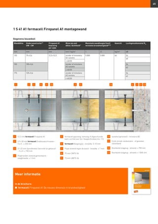 45
Gegevens bouwdeel
1 	 12,5 mm fermacell Firepanel A1
2 	 3,9 × 30 mm fermacell Snelbouwschroeven –
	 h.o.h.: ≤ 250 mm
3 	21–22 mm Spreidnieten (verzinkt en geharst)
– h.o.h: ≤ 150 mm
4 	 Plaatranden stotend gemonteerd –
	 voegbreedte: ≤ 1 mm
5 	 fermacell gipsvoeg, lijmvoeg of afgeschuinde
kant, zie hiervoor hst. Voegtechnieken blz. 112.
6 	 fermacell Voegengips – breedte: 5–10 mm
7 	 Plaat stotend tegen de wand – breedte: ≤ 1 mm
8 	 75 mm CW75-06
9 	 75 mm UW75-06
10 	 Isolatie (optioneel) – minstens B2
11 	5 mm strook randisolatie – of gesloten
cellenband
12 	 Voorbeeld slagplug – afstand: ≤ 700 mm
13 	 Voorbeeld slagplug – afstand: ≤ 1 000 mm
1 S 41 A1 fermacell Firepanel A1 montagewand
Wanddikte Onderconstructie13)
UW - CW
Firepanel A1
beplating
per zijde
Minerale wol
dikte / dichtheid1)
Maximale wandhoogte [mm]
vereisten brandveiligheid8) 23)
Gewicht Luchtgeluidisolatie) Rw
mm mm mm mm / kg/m3
I II kg/m² dB
125 75 × 0,6 12,5+12,5 zonder of minstens
A2 isolatie
5 000 3 000 64 54
60
≥ 40/20
150 100 × 0,6 zonder of minstens
A2 isolatie
56
62
≥ 40/20
175 125 × 0,6 zonder of minstens
A2 isolatie
56
62
≥ 40/20
2 68 9 7 134 12 3 5 10 111
Meer informatie
in de brochure:
n	 fermacell Firepanel A1 De nieuwe dimensie in brandveiligheid
 