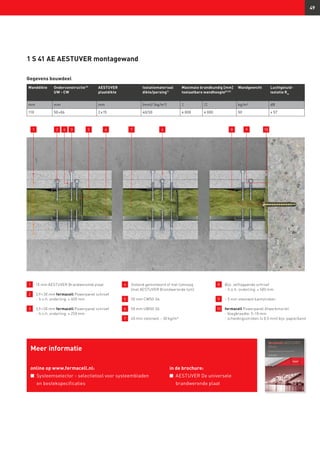 49
Wanddikte Onderconstructie13)
UW - CW
AESTUVER
plaatdikte
Isolatiemateriaal
dikte/persing1)
Maximale brandkundig [mm]
toelaatbare wandhoogte8) 23)
Wandgewicht Luchtgeluid­
isolatie Rw
mm mm mm (mm)/ (kg/m3
) I II kg/m² dB
110 50 ×06 2 x 15 40/30 4 000 4 000 50 ≥ 57
1 	 15 mm AESTUVER Brandwerende plaat
2 	 3,9 × 30 mm fermacell Powerpanel schroef
	 -	h.o.h. onderling: ≤ 400 mm
3 	 3,9 × 50 mm fermacell Powerpanel schroef
	 -	h.o.h. onderling: ≤ 250 mm
4 	Stotend gemonteerd of met lijmvoeg
(met AESTUVER Brandwerende lijm)
5 	 50 mm CW50-06
6 	 50 mm UW50-06
7 	 40 mm steenwol – 30 kg/m³
8 	 Bijv. zelftappende schroef
	 -	h.o.h. onderling: ≤ 500 mm
9 	 ~ 5 mm steenwol kantstroken
10 	 fermacell Powerpanel Afwerkmortel
	 - Voegbreedte: 5–10 mm
	 - scheidingsstroken (≤ 0,5 mm) bijv. papierband
Meer informatie
online op www.fermacell.nl:
n	 Systeemselector - selectietool voor systeembladen
en bestekspecificaties
in de brochure:
n	 AESTUVER De universele
brandwerende plaat
21 3 94 7 105 6 84
Gegevens bouwdeel
1 S 41 AE AESTUVER montagewand
 