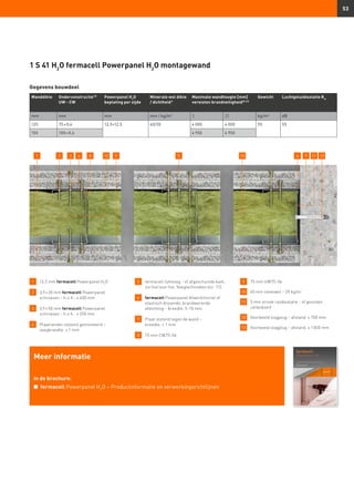 53
Gegevens bouwdeel
1 S 41 H2
O fermacell Powerpanel H2
O montagewand
1 	 12,5 mm fermacell Powerpanel H2
O
2 	 3,9 × 35 mm fermacell Powerpanel
	 schroeven – h.o.h.: ≤ 400 mm
3 	 3,9 × 50 mm fermacell Powerpanel
	 schroeven – h.o.h.: ≤ 250 mm
4 	 Plaatranden stotend gemonteerd –
	 voegbreedte: ≤ 1 mm
5 	fermacell lijmvoeg – of afgeschuinde kant,
zie hiervoor hst. Voegtechnieken blz. 112.
6 	fermacell Powerpanel Afwerkmortel of
elastisch blijvende, brandwerende
afdichting – breedte: 5–10 mm
7 	 Plaat stotend tegen de wand –
	 breedte: ≤ 1 mm
8 	 75 mm CW75-06
9 	 75 mm UW75-06
10 	 60 mm steenwol – 25 kg/m³
11 	5 mm strook randisolatie – of gesloten
cellenband
12 	 Voorbeeld slagplug – afstand: ≤ 700 mm
13 	 Voorbeeld slagplug – afstand: ≤ 1 000 mm
Meer informatie
in de brochure:
n	 fermacell Powerpanel H2
O – Productinformatie en verwerkingsrichtlijnen
Wanddikte Onderconstructie13)
UW - CW
Powerpanel H2
O
beplating per zijde
Minerale wol dikte
/ dichtheid1)
Maximale wandhoogte [mm]
vereisten brandveiligheid8) 23)
Gewicht Luchtgeluidisolatie Rw
mm mm mm mm / kg/m3
I II kg/m² dB
125 75 × 0,6 12,5+12,5 60/30 4 000 4 000 55 55
150 100 × 0,6 4 950 4 950
2 3 68 12 7 134 9 5 10 111
 