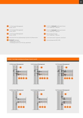 57
Solide T-vormige wandaansluitingen (wand-wand)
1 S 15 fermacell Montagewand
1 S 15 fermacell Montagewand
1 S 21 fermacell Montagewand
1 S 21 fermacell Montagewand
1 S 31 fermacell Montagewand
1 S 31 fermacell Montagewand
1 	 1 S 15 fermacell Montagewand
	 (zie blz. 16/17)
2 	1 S 21 fermacell Montagewand
	 (zie blz. 20/21)
3 	1 S 31 fermacell Montagewand
	 (zie blz. 24/25)
4 	Dwarswand met een gelijkwaardige of grotere brandweerstand
5 	 fermacell Voegengips
	 - Voegbreedte: 5–10 mm
	 - Scheidingsstroken (≤ 0,5 mm), bijv. papierband
6 	 3,9 × 30 mm fermacell Snelbouwschroeven
	 - h.o.h. onderling: ≤ 1 000 mm
7 	 3,9 × 40 mm fermacell Snelbouwschroeven
	 - h.o.h. onderling: ≤ 1 000 mm
8 	 Holle wandplug (metaal)
	 - h.o.h. onderling: ≤ 1 000 mm
9 	 ~ 5 mm kantstroken of gesloten cellenband
10 	 L-binnenhoekprofiel (EN 14195)
4
4 4 4
4 4
1
1 2 3
2 36
10 10 10
6 79 9 95
5 5 5
5 5
 