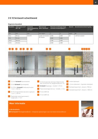 Meer informatie
in de brochure:
n	 fermacell Montagehandboek – Integrale oplossingen voor de totale binnenafbouw
61
3 S 12 fermacell schachtwand
1 	 12,5 mm fermacell Gipsvezelplaten
2 	 10 mm fermacell Gipsvezelplaten
3 	 3,9 × 30 mm fermacell Snelbouwschroeven
	 – h.o.h.: ≤ 250 mm
4 	18–19 mm Spreidnieten (verzinkt en geharst)
– h.o.h.: ≤ 150 mm
5 	 Plaatranden stotend gemonteerd –
	 voegbreedte: ≤ 1 mm
6 	fermacell gipsvoeg, lijmvoeg of afgeschuinde
kant, zie hiervoor hst. Voegtechnieken blz. 112.
7 	 fermacell Voegengips – breedte: 5–10 mm
8 	 Plaat stotend tegen de muur – breedte: ≤ 1 mm
9 	 75 mm CW75-06
10 	 75 mm UW75-06
11 	 Isolatie (optioneel)
12 	 ≈ 5 mm randisolatie – of gesloten cellenband
13 	 Voorbeeld tapschroef – afstand: ≤ 700 mm
14 	 Voorbeeld tapschroef – afstand: ≤ 1 000 mm
Wanddikte Onderconstructie13)
UW - CW
fermacell
Gipsvezelbeplating
per zijde17)
Minerale wol
dikte / dichtheid1)
Maximale wandhoogte [mm]
vereisten brandveiligheid8) 23)
Gewicht Geluidisolatieverbetering ∆RW
(16)
mm mm mm mm / kg/m3
I II kg/m² dB
72,5 50 × 0,6 12,5+10 zonder of minstens
A2 isolatie
3 000 3 000 32 ≥ 20 (met isolatie)
97,5 75 × 0,6 4 000 4 000
122,5 100 × 0,6 4 700 4 000
147,5 125 × 0,6 6 050 4 000
Gegevens bouwdeel
132 5 123 9 8 141 410 6 11 7
 
