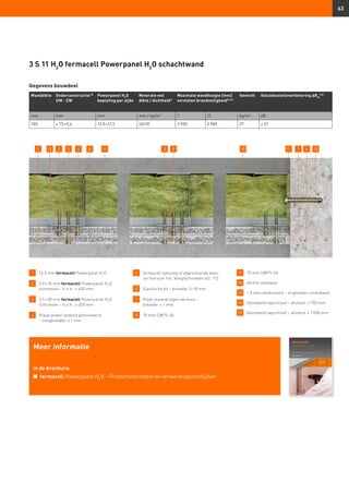 63
21 3 108 9 7 13
3 S 11 H2
O fermacell Powerpanel H2
O schachtwand
1 	 12,5 mm fermacell Powerpanel H2
O
2 	 3,9 × 35 mm fermacell Powerpanel H2
O 		
	 schroeven – h.o.h.: ≤ 400 mm
3 	 3,9 × 50 mm fermacell Powerpanel H2
O 		
	 schroeven – h.o.h.: ≤ 250 mm
4 	Plaatranden stotend gemonteerd
– voegbreedte: ≤ 1 mm
5 	 fermacell lijmvoeg of afgeschuinde kant,
zie hiervoor hst. Voegtechnieken blz. 112.
6 	 Elastische kit – breedte: 5–10 mm
7 	 Plaat stotend tegen de muur –
	 breedte: ≤ 1 mm
8 	 75 mm CW75-06
9 	 75 mm UW75-06
10 	 60 mm steenwol
11 	 ≈ 5 mm randisolatie – of gesloten cellenband
12 	 Voorbeeld tapschroef – afstand: ≤ 700 mm
13 	 Voorbeeld tapschroef – afstand: ≤ 1 000 mm
412 3 5 11 6
Meer informatie
in de brochure:
n	 fermacell Powerpanel H2
O – Productinformatie en verwerkingsrichtlijnen
Gegevens bouwdeel
Wanddikte Onderconstructie13)
UW - CW
Powerpanel H2
O
beplating per zijde
Minerale wol
dikte / dichtheid1)
Maximale wandhoogte [mm]
vereisten brandveiligheid8) 23)
Gewicht Geluidisolatieverbetering ∆RW
(16)
mm mm mm mm / kg/m3
I II kg/m² dB
100 ≥ 75 × 0,6 12,5+12,5 60/30 3 900 3 900 37 ≥ 21
 