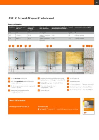 65
121 2 108 9 6 13
3 S 21 A1 fermacell Firepanel A1 schachtwand
1 	 15 mm fermacell Firepanel A1
2 	 3,9 × 30 mm fermacell Snelbouwschroeven
	 – h.o.h.: ≤ 250 mm
3 	25–28 mm spreidnieten (verzinkt en geharst)
– h.o.h.: ≤ 150 mm
4 	 Plaatranden stotend gemonteerd
	 – voegbreedte: ≤ 1 mm
5 	 fermacell gipsvoeg, lijmvoeg of afgeschuinde
kant, zie hiervoor hst. Voegtechnieken blz. 112.
6 	 fermacell Voegengips – breedte: 5–10 mm
7 	 Plaat stotend tegen de muur
	 – voegbreedte: ≤ 1 mm
8 	 75 mm CW75-06
9 	 75 mm UW75-06
10 	 Isolatie (optioneel)
11 	 ≈ 5 mm randisolatie – of gesloten cellenband
12 	 Voorbeeld tapschroef – afstand: ≤ 700 mm
13 	 Voorbeeld tapschroef – afstand: ≤ 1 000 mm
4 3 5 711
Wanddikte Onderconstructie13)
UW - CW
Firepanel A1
beplating
per zijde17)
Minerale wol
dikte / dichtheid1)
Maximale wandhoogte [mm]
vereisten brandveiligheid8) 23)
Gewicht Geluidisolatieverbetering ∆RW
(16)
mm mm mm mm / kg/m3
kg/m² dB
105 ≥ 75 × 0,6 15+15 zonder of minstens
A2 isolatie
3 000 40 ≥ 22 (met isolatie)
130 100 x 0,6 15+15 zonder of minstens
A2 isolatie
5 000 ≥ 41 ≥ 22 (met isolatie)
Gegevens bouwdeel
Meer informatie
Online op www.fermacell.nl in de brochure:
n	 fermacell Firepanel A1 – handleiding voor de verwerking
 