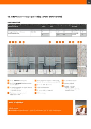 73
1 	 10 mm fermacell Gipsvezelplaten
2 	 3,9 × 30 mm fermacell Snelbouwschroeven –
	 afstand: ≤ 200 mm
3 	 18–19 mm spreidnieten (verzinkt en geharst)
	 -	afstand: ≤ 120 mm
	 -	rijafstand ≈ 300 mm
4 	 Plaatranden stotend gemonteerd –
	 voegbreedte ≤ 1 mm
5 	 fermacell gipsvoeg, lijmvoeg of afgeschuinde
kant, zie hiervoor hst. Voegtechnieken blz. 112.
6 	 27 mm CD 60-06 - Plaatprofiel
7 	 CD-Kruissnelverbinding
8 	 27 mm CD 60-06 – Draagprofiel
9 	 CD-Noniushanger
10 	 27 mm U-Aansluitprofiel
11 	 Voorbeeld slagplug
12 	 fermacell Voegengips
	 -	breedte: 5–10 mm
	 -	scheidingsstrook (≤ 0,5 mm),
		 bijv. papierstroken
2 S 11 fermacell verlaagd plafond (op zichzelf brandwerend)
Meer informatie
in de brochure:
n	 fermacell Montagehandboek – Integrale oplossingen voor de totale binnenafbouw
Plafondgroep /
plafondconstructie47)
Brandwerendheid Onderconstructie43)
Constructie-
hoogte44)
Afhang-
hoogte45)
Beplating Overspanning46)
Isolatie dikte /
dichtheid41)
Gewicht49)
mm mm mm mm mm (mm)/(kg/m2
) kg/m2
Verlaagd plafond (op
zichzelf brandwerend)
Van onder CD 60 × 0,6 75 vrij 2 × 10 ≤ 350 Zonder resp.
minimum A2
isolatie
≥ 27
80 2 × 12,5 ≤ 435 ≥ 33
Gegevens bouwdeel
23 4 5 81 679 11 10 124
 