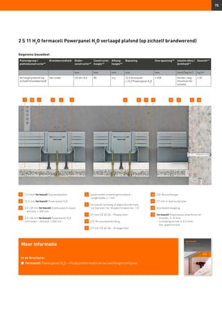 75
1 	 12,5 mm fermacell Gipsvezelplaten
2 	 12,5 mm fermacell Powerpanel H2
O
3 	 3,9 × 30 mm fermacell Snelbouwschroeven
	 – afstand: ≤ 300 mm
4 	 3,9 × 50 mm fermacell Powerpanel H2
O
	 schroeven – afstand: ≤ 200 mm
5 	 plaatranden stotend gemonteerd –
	 voegbreedte ≤ 1 mm
6 	 fermacell lijmvoeg of afgeschuinde kant,
zie hiervoor hst. Voegtechnieken blz. 112.
7 	 27 mm CD 60-06 – Plaatprofiel
8 	 CD-Kruissnelverbinding
9 	 27 mm CD 60-06 – Draagprofiel
10 	 CD-Noniushanger
11 	 27 mm U-Aansluitprofiel
12 	 Voorbeeld slagplug
13 	 fermacell Powerpanel afwerkmortel
	 -	breedte: 5–10 mm
	 -	scheidingsstrook (≤ 0,5 mm),
		 bijv. papierstrook
Meer informatie
in de brochure:
n	 fermacell Powerpanel H2
O – Productinformatie en verwerkingsrichtlijnen
2 S 11 H2
O fermacell Powerpanel H2
O verlaagd plafond (op zichzelf brandwerend)
Gegevens bouwdeel
Plafondgroep /
plafondconstructie47)
Brandwerendheid Onder­
constructie43)
Constructie-
hoogte44)
Afhang-
hoogte45)
Beplating Overspanning46)
Isolatie dikte /
dichtheid41)
Gewicht49)
mm mm mm mm mm (mm)/(kg/m2
) kg/m2
Verlaagd plafond (op
zichzelf brandwerend)
Van onder CD 60 × 0,6 80 vrij 12,5 fermacell
+ 12,5 Powerpanel H2
O
≤ 500 Zonder resp.
minimum A2
isolatie
≥ 32
2 51 978 12 11 13510 8643
 