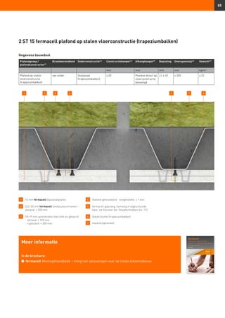 85
1 	 10 mm fermacell Gipsvezelplaten
2 	 3,5 × 30 mm fermacell Snelbouwschroeven –
	 afstand: ≤ 200 mm
3 	 18–19 mm spreidnieten (verzinkt en geharst)
	 -	afstand: ≤ 120 mm
	 -	rijafstand: ≈ 300 mm
4 	 Stotend gemonteerd - voegbreedte: ≤ 1 mm
5 	fermacell gipsvoeg, lijmvoeg of afgeschuinde
kant, zie hiervoor hst. Voegtechnieken blz. 112.
6 	 Stalen profiel (trapeziumbalken)
7 	 Isolatie (optioneel)
Meer informatie
in de brochure:
n	 fermacell Montagehandboek – Integrale oplossingen voor de totale binnenafbouw
2 ST 15 fermacell plafond op stalen vloerconstructie (trapeziumbalken)
Gegevens bouwdeel
Plafondgroep /
plafondconstructie47)
Brandwerendheid Onderconstructie43)
Constructiehoogte44)
Afhanghoogte45)
Beplating Overspanning46)
Gewicht49)
mm mm mm mm kg/m2
Plafond op stalen
vloerconstructie
(trapeziumbalken)
van onder Staalplaat
(trapeziumbalken)
≥ 20 Planken direct op
vloerconstructie
bevestigd
2 × ≥ 10 ≤ 350 ≥ 22
743 61 2 5
 