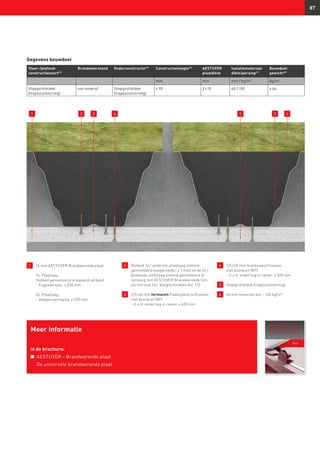 fermacell AESTUVER
Verwerkingsrichtlijnen
Brandwerende platen
87
Meer informatie
in de brochure:
n	 AESTUVER – Brandwerende plaat
De universele brandwerende plaat
Gegevens bouwdeel
Vloer-/plafond­
constructiesoort47)
Brandweerstand Onderconstructie43)
Constructiehoogte44)
AESTUVER
plaatdikte
Isolatiemateriaal
dikte/persing41)
Bouwdeel­
gewicht49)
mm mm mm / kg/m3
kg/m2
Staalprofieldek
(trapeziumvormig)
van onderaf Staalprofieldek
(trapeziumvormig)
≥ 90 2 × 15 60 / 150 ≥ 44
1
1 	 15 mm AESTUVER Brandwerende plaat
	
	 1e. Plaatlaag
	 Stotend gemonteerd in slepend verband
	 -	Fugenversatz: ≥ 250 mm
	 2e. Plaatlaag
	 -	Voegverspringing: ≥ 250 mm
2 	Stotend 1e / onderste, plaatlaag stotend
gemonteerd (voegbreedte: ≤ 1 mm) en de 2e /
buitenste, zichtlaag stotend gemonteerd of
lijmvoeg met AESTUVER Brandwerende lijm,
zie hiervoor hst. Voegtechnieken blz. 112.
3 	 3,9 × 40 mm fermacell Powerpanel schroeven 	
	 met boorpunt (BP)
	 -	h.o.h. onderling in raster: ≤ 600 mm
3 2 4 2 5 6
4 	3,9 × 50 mm Snelbouwschroeven
met boorpunt (BP)
-	h.o.h. onderling in raster: ≤ 300 mm
5 	 Staalprofieldek (trapeziumvormig)
6 	 60 mm minerale wol – 150 kg/m²
 