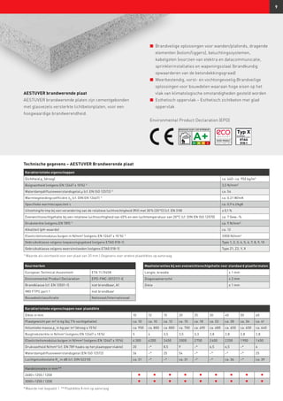 9
n	Brandveilige oplossingen voor wanden/plafonds, dragende
elementen (kolom/liggers), beluchtingssystemen,
kabelgoten (voorzien van elektra en datacommunicatie,
sprinklerinstallaties en wapeningsstaal (brandkundig
opwaarderen van de betondekkingsgraad)
n	Weerbestendig, vorst- en vochtongevoelig:Brandveilige
oplossingen voor bouwdelen waaraan hoge eisen op het
vlak van klimatologische omstandigheden gesteld worden
n	Esthetisch oppervlak – Esthetisch zichtbeton met glad
oppervlak
Environmental Product Declaration (EPD)
AESTUVER brandwerende plaat
AESTUVER brandwerende platen zijn cementgebonden
met glasvezels versterkte lichtbetonplaten, voor een
hoogwaardige brandwerendheid.
Karakteristieke eigenschappen
Dichtheid ρk
(droog) ca. 640 – ca. 950 kg/m3
Buigvastheid (volgens EN 12467 ± 10 %) 1)
3,5 N/mm²
Waterdampdiffusieweerstandsgetal µ (cf. EN ISO 12572) 1)
ca. 54
Warmtegeleidingcoëfficiënt λR
(cf. DIN EN 12667) 1)
ca. 0,21 W/mK
Specifieke warmtecapaciteit c ca. 0,9 kJ/kgK
Uitzetting/krimp bij een verandering van de relatieve luchtvochtigheid (RV) met 30 % (20 °C) (cf. EN 318) ± 0,1 %
Evenwichtsvochtgehalte bij een relatieve luchtvochtigheid van 65% en een luchttemperatuur van 20°C (cf. DIN EN ISO 12570) ca. 7 Gew.-%
Druksterkte (volgens EN 789) 1)
ca. 9 N/mm²
Alkaliteit (pH-waarde) ca. 12
Elasticiteitsmodulus buigen in N/mm² (volgens EN 12467 ± 10 %) 1)
3 000 N/mm²
Gebruiksklasse volgens toepassingsgebied (volgens ETAG 018-1) Type 1, 2, 3, 4, 5, 6, 7, 8, 9, 10
Gebruiksklasse volgens weersinvloeden (volgens ETAG 018-1) Type Z1, Z2, Y, X
1)
Waarde als voorbeeld voor een plaat van 20 mm | Gegevens over andere plaatdiktes op aanvraag.
Keurmerken
European Technical Assesment ETA 11 / 0458
Environmental Product Declaration EPD-FMC-2012111-E
Brandklasse (cf. EN 13501-1) niet brandbaar, A1
IMO FTPC part 1 niet brandbaar
Bouwdeelclassificatie Nationaal/Internationaal
Karakteristieke eigenschappen naar plaatdikte
Dikte in mm 10 12 15 20 25 30 40 50 60
Plaatgewicht per m² in kg (bij 7 % vochtgehalte) ca. 10 ca. 10 ca. 12 ca. 15 ca. 18 ca. 22 ca. 28 ca. 34 ca. 41
Volumieke massa ρk
in kg per m³ (droog ± 15 %) ca. 950 ca. 800 ca. 800 ca. 700 ca. 690 ca. 680 ca. 650 ca. 650 ca. 640
Buigtreksterkte in N/mm² (volgens EN 12467 ± 10 %) 5 4 3,5 3,5 3,3 2,8 2,8 2,8 2,8
Elasticiteitsmodulus buigen in N/mm² (volgens EN 12467 ± 10 %) 4 300 4 200 3 450 3 000 2 750 2 400 2 250 1 900 1 450
Drukvastheid N/mm² (cf. EN 789 haaks op het plaatoppervlakte) 20 –* 8,5 9 –* 6,5 6,5 –* 6
Waterdampdiffusieweerstandsgetal (EN ISO 12572) 36 –* 25 54 –* –* –* –* 25
Luchtgeluidisolatie Rw
in dB (cf. DIN 52210) ca. 31 –* –* ca. 31 –* –* ca. 36 –* ca. 39
Handelsmaten in mm **
2600 × 1250 / 1200 l l l l l l l l l
3000 × 1250 / 1200 l l l l l l l l l
* Waarde niet bepaald | ** Plaatdikte 8 mm op aanvraag
Maattoleranties bij een evenwichtsvochtgehalte voor standaard plaatformaten
Lengte, breedte ± 1 mm
Diagonaalverschil ≤ 2 mm
Dikte ± 1 mm
Technische gegevens – AESTUVER Brandwerende plaat
 