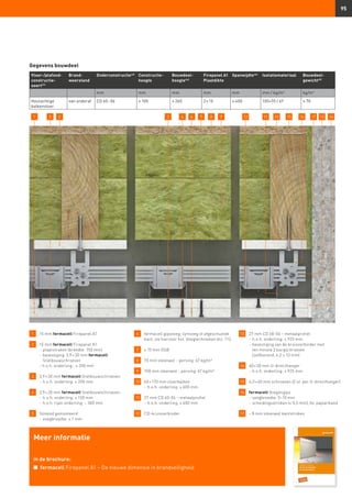 95
1 	 15 mm fermacell Firepanel A1
2 	 15 mm fermacell Firepanel A1
	 -	plaatstroken (breedte: 150 mm)
	 -	bevestiging: 3,9 × 30 mm fermacell
Snelbouwschroeven
	 - h.o.h. onderling:: ≤ 200 mm
3 	 3,9 × 30 mm fermacell Snelbouwschroeven
	 -	h.o.h. onderling: ≤ 200 mm
4 	 3,9 × 30 mm fermacell Snelbouwschroeven
	 -	h.o.h. onderling: ≤ 150 mm
	 -	h.o.h. rijen onderling: ~ 300 mm
5 	Stotend gemonteerd
-	 voegbreedte: ≤ 1 mm
6 	 fermacell gipsvoeg, lijmvoeg of afgeschuinde
kant, zie hiervoor hst. Voegtechnieken blz. 112.
7 	 ≥ 15 mm OSB
8 	 70 mm steenwol - persing: 67 kg/m³
9 	 100 mm steenwol - persing: 67 kg/m³
10 	60 × 170 mm vloerbalken
-	h.o.h. onderling: ≤ 600 mm
11 	27 mm CD 60-06 – metaalprofiel
-	h.o.h. onderling: ≤ 400 mm
12 	 CD-kruisverbinder
13 	 27 mm CD 60-06 – metaalprofiel
	 -	h.o.h. onderling: ≤ 925 mm
	 -	bevestiging van de kruisverbinder met
ten minste 2 borgschroeven
(zelfborend, 4,2 × 13 mm)
14 	 60 × 30 mm U-directhanger
	 -	h.o.h. onderling: ≤ 925 mm
15 	 4,0 × 60 mm schroeven (2 st. per U-directhanger)
16 	 fermacell Voegengips
	 -	 voegbreedte: 5–10 mm
	 -	scheidingsstroken (≤ 0,5 mm), bv. papierband
17 	 ~ 8 mm steenwol kantstroken
1 5 2 3
Gegevens bouwdeel
Vloer-/plafond-
constructie‑
soort47)
Brand­
weerstand
Onderconstructie43)
Constructie-
hoogte
Bouwdeel-
hoogte44)
Firepanel A1
Plaatdikte
Spanwijdte46)
Isolatiemateriaal Bouwdeel­
gewicht49)
mm mm mm mm mm mm / kg/m3
kg/m2
Houtachtige
balkenvloer
van onderaf CD 60 - 06 ≥ 105 ≥ 260 2 × 15 ≤ 400 100+70 / 67 ≥ 70
4 6 7 8 9 12 151011 14 161317
Meer informatie
in de brochure:
n	 fermacell Firepanel A1 – De nieuwe dimensie in brandveiligheid
 