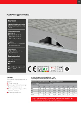 99
Bouwdeel
Brandveiligheid (ETA-11/0458)
n	 R 30, R 60, R 90, R 120, R 150,
	 R 180
Ontwerptemperatuur
(EN 13381-4)
n	 350 °C, 400 °C, 450 °C,
	 500 °C, 550 °C, 600 °C,
	 650 °C, 700 °C, 750 °C
Plaatdikte
n	 15 mm tot 60 mm AESTUVER 	
	 Brandwerende plaat
Profielsoorten
n	HEA, HEM, IPE, L-, U- en
T-profiel, kokers
Bouwmateriaal
Bouwmateriaalklasse
(EN 13501-1)
n	 A1
Materiaal (Europees geregeld)
n	 ETA-11/0458
AESTUVER liggeromkleding
Voordelen
Kenmerkende eigenschappen van het
systeem:
n	 1-laags beplating
n	 Zonder oppervlaktebehandeling in
buitensituatie toepasbaar
n	 Plaat-in-plaatbevestiging middels
nieten en schroeven
n	 Rughoogte tot 495 mm
Profielrange: bekledingsdikte naar max. profielfactorgetal Ap/V (m-1
)
Brandweer-
standsklasse
Minimale bekledingsdikte in mm
15 20 25 30 35 40 45 50*
R 30 ≤ 381 ≤ 381 ≤ 381 ≤ 381 ≤ 381 ≤ 381 ≤ 381 ≤ 381
R 60 ≤ 279 ≤ 279 ≤ 279 ≤ 370 ≤ 381 ≤ 381 ≤ 381 ≤ 381
R 90 ≤ 70 ≤ 130 ≤ 250 ≤ 279 ≤ 279 ≤ 279 ≤ 280 ≤ 381
R 120 – ≤ 50 ≤ 80 ≤ 100 ≤ 150 ≤ 210 ≤ 279 ≤ 279
AESTUVER liggeromkleding R 30 tot R 120,
3-zijdig bij een ontwerptemperatuur: 600 °C
Verdere informatie in de fermacell focus Brandwerende bekleding van
staalconstructies vanaf hst. 8, achterin dit boekwerk
 