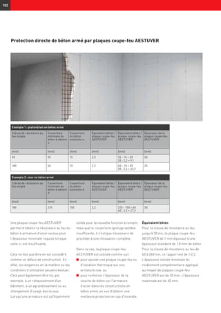 102
Protection directe de béton armé par plaques coupe-feu AESTUVER
Une plaque coupe-feu AESTUVER
permet d'obtenir la résistance au feu du
béton à armature d'acier voulue pour
l'épaisseur minimale requise lorsque
celle-ci est insuffisante.
Cela ne doit pas être en soi considéré
comme un défaut de construction. En
effet, les exigences en la matière ou les
conditions d'utilisation peuvent évoluer.
Cela peut également être lié, par
exemple, à un rehaussement d'un
bâtiment, à un agrandissement ou au
changement d'usage des locaux.
Lorsqu'une armature est suffisamment
solide pour la nouvelle fonction à remplir,
mais que la couverture ignifuge semble
insuffisante, il n'est pas nécessaire de
procéder à une rénovation complète.
Dans ce cas, la plaque coupe-feu
AESTUVER est utilisée comme suit :
n	 pour ajouter une plaque coupe-feu ou
d'isolation thermique sur une
armature nue, ou
n	 pour renforcer l'épaisseur de la
couche de béton sur l'armature
d'acier dans les constructions en
béton armé, en vue d'obtenir une
meilleure protection en cas d'incendie.
Équivalent béton
Pour la classe de résistance au feu
jusqu'à 30 mn, la plaque coupe-feu
AESTUVER de 1 mm équivaut à une
épaisseur standard de 1,8 mm de béton.
Pour la classe de résistance au feu de
60 à 240 mn, ce rapport est de 1:2,2.
L'épaisseur initiale minimale du
revêtement complémentaire appliqué
au moyen de plaques coupe-feu
AESTUVER est de 20 mm ; l'épaisseur
maximale est de 60 mm.
Exemple 2 : mur en béton armé
Classe de résistance au
feu exigée
Couverture
minimale du
béton à obtenir
d
Couverture
du béton
existante d
Équivalent béton /
plaque coupe-feu
AESTUVER
Équivalent béton /
plaque coupe-feu
AESTUVER
Épaisseur de la
plaque coupe-feu
AESTUVER
[min] [mm] [mm] [mm] [mm] [mm]
180 210 150 2,2 210 - 150 = 60
60 : 2,2 = 27,3
30
Exemple 1 : plafond/sol en béton armé
Classe de résistance au
feu exigée
Couverture
minimale du
béton à obtenir
u
Couverture
du béton
existante u
Équivalent béton /
plaque coupe-feu
AESTUVER
Équivalent béton /
plaque coupe-feu
AESTUVER
Épaisseur de la
plaque coupe-feu
AESTUVER
[min] [mm] [mm] [mm] [mm] [mm]
90 35 15 2,2 35 - 15 = 20
20 : 2,2 = 9,1
20
180 60 10 2,2 60 - 10 = 50
50 : 2,2 = 22,7
25
 