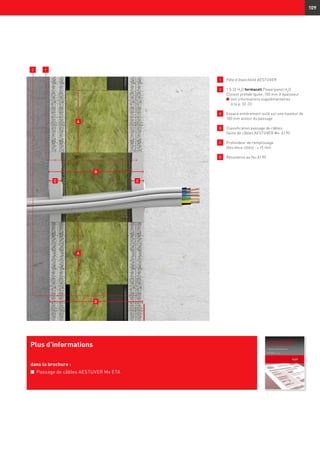 fermacell AESTUVER
Passage de câbles Mx
Europäische Technische Zulassung
Datum: 28.06.2013
(System ZZ-Brandschutzsilikon NE)
109
Plus d’informations
dans la brochure :
n	 Passage de câbles AESTUVER Mx ETA
1 	 Pâte d’étanchéité AESTUVER
2 	 1 S 32 H2
O fermacell Powerpanel H2
O
	 Cloison préfabriquée, 150 mm d’épaisseur
	 n	 voir informations supplémentaires
à la p. 32-33
A 	 Espace entièrement isolé sur une hauteur de
100 mm autour du passage
B 	 Classification passage de câbles
	 Gaine de câbles AESTUVER Mx: EI 90
C 	Profondeur de remplissage
(des deux côtés) : ≥ 15 mm
D 	 Résistance au feu EI 90
1
A
A
2
BB
D
CC
 