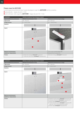 114
Localisation Intérieur et extérieur (sans charge par la pluie)
Type de méthode de jointoiement Méthode de jointoiement à froid Méthode de jointoiement par collage
Type de côté RK - Côté droit RK - Côté droit
Largeur de joint 0 – 1 mm (≤ 1mm) 0,5 – 1 mm (≤ 1mm)
Diamètre
Aspect
Matériau de jointoiement
(matériau / classe de feu)
- Colle coupe-feu AESTUVER 1300
(à base de verre soluble/ A1)
Finition e). Enduit de surfaçage fermacell Powerpanel
f). Treillis de renforcement fermacell Powerpanel HD
Enduit de surfaçage fermacell Powerpanel
Localisation Intérieur et extérieur (sans charge par la pluie)
Type de méthode de jointoiement Méthode de jointoiement à froid Méthode de jointoiement par collage
Type de côté RK - Côté droit RK - Côté droit
Largeur de joint 0 – 1 mm (≤ 1mm) 0 – 1 mm (≤ 1mm)
Diamètre
Aspect
Matériau de jointoiement
(matériau / classe de feu)
- -
Finition - a). Bande de renforcement fermacell Powerpanel HD
b). Colle de renforcement fermacell Powerpanel HD
c). Mortier léger fermacell Powerpanel HD
d). Treillis de renforcement fermacell Powerpanel HD
avec env. 10 cm chevauchement du treillis
c). Mortier léger fermacell Powerpanel HD
Plaques coupe-feu AESTUVER
Les techniques de jointoiement pour la pose de plaques coupe-feu AESTUVER sont les suivantes :
n	pose aboutée – largeur de joint ≤ 1 mm
n	joint collé avec colle coupe-feu AESTUVER - largeur de joint: 0,5 - 1 mm
e
f
e
a
c
c
b
d
 