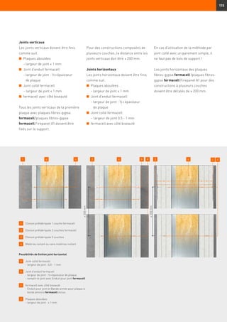 115
Joints verticaux
Les joints verticaux doivent être finis
comme suit.
n	 Plaques aboutées
- largeur de joint ≤ 1 mm
n	 Joint d’enduit fermacell
- largeur de joint : ½ × épaisseur
de plaque
n	 Joint collé fermacell
	 -	largeur de joint ≤ 1 mm
n	 fermacell avec côté biseauté
Tous les joints verticaux de la première
plaque avec plaques fibres-gypse
fermacell/plaques fibres-gypse
fermacell Firepanel A1 doivent être
fixés sur le support.
Pour des constructions composées de
plusieurs couches, la distance entre les
joints verticaux doit être ≥ 200 mm.
Joints horizontaux
Les joints horizontaux doivent être finis
comme suit.
n	 Plaques aboutées
- largeur de joint ≤ 1 mm
n	 Joint d’enduit fermacell
- largeur de joint : ½ × épaisseur
de plaque
n	 Joint collé fermacell
	 -	largeur de joint 0,5 - 1 mm
n	 fermacell avec côté biseauté
1 	 Cloison préfabriquée 1 couche fermacell
2 	 Cloison préfabriquée 2 couches fermacell
3 	 Cloison préfabriquée 3 couches
4 	 Matériau isolant ou sans matériau isolant
Possibilités de finition joint horizontal
a
	 Joint collé fermacell
	 -	largeur de joint : 0,5 - 1 mm
b 	Joint d’enduit fermacell
- largeur de joint : ½ × épaisseur de plaque
- remplir le joint avec Enduit pour joint fermacell
c
	 fermacell avec côté biseauté
	 -	Enduit pour joint et Bande armée pour plaque à
bords amincis fermacell inclus
d 	 Plaques aboutées
	 -	largeur de joint : ≤ 1 mm
En cas d’utilisation de la méthode par
joint collé avec un parement simple, il
ne faut pas de bois de support !
Les joints horizontaux des plaques
fibres-gypse fermacell /plaques fibres-
gypse fermacell Firepanel A1 pour des
constructions à plusieurs couches
doivent être décalés de ≥ 200 mm.
1 a4 2 b4
≥200mm
d
≥200mm
3 4 c d
 