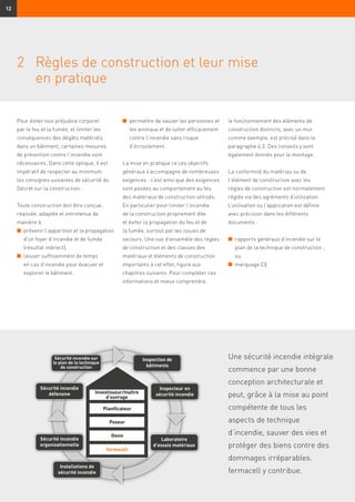 Investisseur/maître
d’ouvrage
Planiﬁcateur
Poseur
Devis
fermacell
Installations de
sécurité incendie
Sécurité incendie
organisationnelle
Sécurité incendie
défensive
Sécurité incendie sur
le plan de la technique
de construction
Inspection de
bâtiments
Inspecteur en
sécurité incendie
Laboratoire
d’essais matériaux
12
2	Règles de construction et leur mise
en pratique
Pour éviter tout préjudice corporel
par le feu et la fumée, et limiter les
conséquences des dégâts matériels
dans un bâtiment, certaines mesures
de prévention contre l'incendie sont
nécessaires. Dans cette optique, il est
impératif de respecter au minimum
les consignes suivantes de sécurité du
Décret sur la construction :
Toute construction doit être conçue,
réalisée, adaptée et entretenue de
manière à
n	prévenir l'apparition et la propagation
d'un foyer d'incendie et de fumée
(résultat indirect),
n	laisser suffisamment de temps
en cas d’incendie pour évacuer et
explorer le bâtiment,
n	permettre de sauver les personnes et
les animaux et de lutter efficacement
contre l'incendie sans risque
d'écroulement.
La mise en pratique ce ces objectifs
généraux s’accompagne de nombreuses
exigences : c’est ainsi que des exigences
sont posées au comportement au feu
des matériaux de construction utilisés.
En particulier pour limiter l’incendie
de la construction proprement dite
et éviter la propagation du feu et de
la fumée, surtout par les issues de
secours. Une vue d’ensemble des règles
de construction et des classes des
matériaux et éléments de construction
importants à cet effet, figure aux
chapitres suivants. Pour compléter ces
informations et mieux comprendre,
le fonctionnement des éléments de
construction distincts, avec un mur
comme exemple, est précisé dans le
paragraphe 4.3. Des conseils y sont
également donnés pour le montage.
La conformité du matériau ou de
l’élément de construction avec les
règles de construction est normalement
réglée via des agréments d’utilisation.
L’utilisation ou l’application est définie
avec précision dans les différents
documents :
n	rapports généraux d’incendie sur le
plan de la technique de construction ;
ou
n	marquage CE
Une sécurité incendie intégrale
commence par une bonne
conception architecturale et
peut, grâce à la mise au point
compétente de tous les
aspects de technique
d’incendie, sauver des vies et
protéger des biens contre des
dommages irréparables.
fermacell y contribue.
 