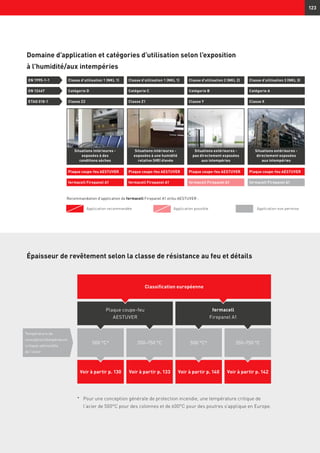123
Domaine d’application et catégories d’utilisation selon l’exposition
à l’humidité/aux intempéries
Épaisseur de revêtement selon la classe de résistance au feu et détails
*	Pour une conception générale de protection incendie, une température critique de
l’acier de 500°C pour des colonnes et de 600°C pour des poutres s'applique en Europe.
Température de
conception/température
critique admissible
de l’acier
Voir à partir p. 130 Voir à partir p. 133 Voir à partir p. 140 Voir à partir p. 142
500 °C* 350–750 °C 500 °C* 350–750 °C
Plaque coupe-feu
AESTUVER
fermacell
Firepanel A1
Classification européenne
Classe d’utilisation 1 (NKL 1)
Classe Z2
Catégorie D
Classe d’utilisation 1 (NKL 1)
Classe Z1
Catégorie C
Classe d’utilisation 2 (NKL 2)
Classe Y
Catégorie B
Classe d’utilisation 3 (NKL 3)
Classe X
Catégorie A
EN 1995-1-1
ETAG 018-1
EN 12467
Plaque coupe-feu AESTUVER
fermacell Firepanel A1
Situations intérieures -
exposées à des
conditions sèches
Situations intérieures -
exposées à une humidité
relative (HR) élevée
Plaque coupe-feu AESTUVER
fermacell Firepanel A1
Situations extérieures -
pas directement exposées
aux intempéries
Plaque coupe-feu AESTUVER
fermacell Firepanel A1
Situations extérieures -
directement exposées
aux intempéries
Plaque coupe-feu AESTUVER
fermacell Firepanel A1
Application recommandée
Recommandation d'application de fermacell Firepanel A1 et/ou AESTUVER :
Application possible Application non permise
 