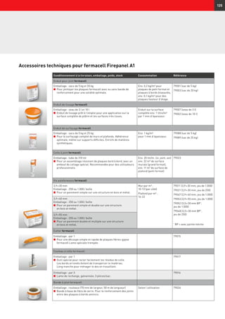 125
Accessoires techniques pour fermacell Firepanel A1
Conditionnement à la livraison, emballage, poids, stock Consommation Référence
Enduit pour joint fermacell
Emballage : sacs de 5 kg et 20 kg
n	 Pour jointoyer les plaques fermacell avec ou sans bande de
renforcement pour une solidité optimale.
Env. 0,2 kg/m² pour
plaques de petit format et
plaques à bords biseautés,
env. 0,1 kg/m² pour des
plaques hauteur d’étage.
79001 (sac de 5 kg)
79003 (sac de 20 kg)
Enduit de lissage fermacell
Emballage : seau de 3 l et 10 l
n	 Enduit de lissage prêt à l’emploi pour une application sur la
surface complète de plâtre et les surfaces très lisses.
Enduit sur la surface
complète env. 1 litre/m²
par 1 mm d’épaisseur.
79007 (seau de 3 l)
79002 (seau de 10 l)
Enduit de surfaçage fermacell
Emballage : sacs de 5 kg et 25 kg
n	 Pour le surfaçage complet de murs et plafonds. Adhérence
optimale, même sur supports difficiles. Enrichi de matières
synthétiques.
Env. 1 kg/m²
pour 1 mm d’épaisseur.
79088 (sac de 5 kg)
79089 (sac de 25 kg)
Colle à joint fermacell
Emballage : tube de 310 ml
n	 Pour un assemblage résistant de plaques bord à bord, avec un
embout de collage spécial. Recommandée pour des utilisateurs
professionnels.
Env. 20 ml/m. lin. joint, soit
env. 22 m² de surface
murale (grand format),
env. 11 m² de surface de
plafond (petit format)
79023
Vis autoforeuses fermacell
3,9 × 30 mm
Emballage : 250 ou 1.000 / boîte
n	 Pour un parement simple sur une structure en bois et métal.
Mur par m² :
10-13 (par côté)
Plafond par m² :
16-22
79011 (3,9 × 30 mm, jeu de 1.000)
79021 (3,9 × 30 mm, jeu de 250)
79047 (3,9 × 40 mm, jeu de 1.000)
79053 (3,9 × 55 mm, jeu de 1.000)
79052 (3,5 × 30 mm BP*
,
jeu de 1.000)
79048 (3,5 × 30 mm BP*
,
jeu de 250)
*
BP = avec pointe mèche
3,9 × 40 mm
Emballage : 250 ou 1.000 / boîte
n	 Pour un parement simple et double sur une structure
en bois et métal.
3,9 × 55 mm
Emballage : 250 ou 1.000 / boîte
n	 Pour un parement double et multiple sur une structure
en bois et métal.
Cutter fermacell
Emballage : par 1
n	 Pour une découpe simple et rapide de plaques fibres-gypse
fermacell Lame spéciale trempée.
79015
Couteau à colle fermacell
Emballage : par 1
n	 Outil spécial pour racler facilement les résidus de colle.
Les bords arrondis évitent de transpercer le matériau.
Long manche pour ménager le dos en travaillant.
79017
Emballage : par 3
n	 Lame de rechange, galvanisée, 3 pièces/sac.
79016
Bande à joint fermacell
Emballage : rouleaux (70 mm de largeur, 50 m de longueur)
n	 Bande à base de fibre de verre. Pour le renforcement des joints
entre des plaques à bords amincis.
Selon l’utilisation 79026
 