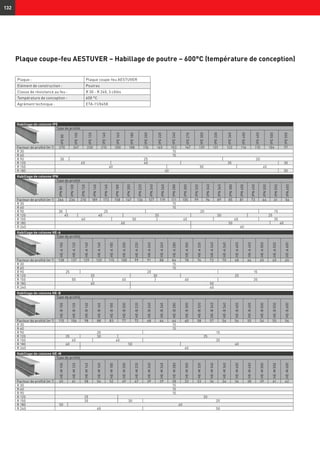 132
Habillage de colonne IPE
Type de profilé
IPE80
IPE100
IPE120
IPE140
IPE160
IPE180
IPE200
IPE220
IPE240
IPE270
IPE300
IPE330
IPE360
IPE400
IPE450
IPE500
IPE550
Facteur de profilé (m-1
) 270 247 230 215 200 188 176 165 153 147 139 131 122 116 110 104 97
R 30 15
R 60 15
R 90 30 25 20
R 120 45 40 35 30
R 150 60 50 45
R 180 60 50
Plaque coupe-feu AESTUVER – Habillage de poutre – 600°C (température de conception)
Habillage de colonne IPN
Type de profilé
IPN80
IPN100
IPN120
IPN140
IPN160
IPN180
IPN200
IPN220
IPN240
IPN260
IPN280
IPN300
IPN320
IPN340
IPN360
IPN380
IPN400
IPN450
IPN500
IPN550
IPN600
Facteur de profilé (m-1
) 266 236 210 189 173 158 147 136 127 119 111 105 99 94 89 85 81 73 66 61 56
R 30 15
R 60 15
R 90 30 25 20 15
R 120 45 40 35 30 25
R 150 60 50 45 40 35
R 180 60 50 40
R 240 60
Habillage de colonne HE-A
Type de profilé
HE-A100
HE-A120
HE-A140
HE-A160
HE-A180
HE-A200
HE-A220
HE-A240
HE-A260
HE-A280
HE-A300
HE-A320
HE-A340
HE-A360
HE-A400
HE-A450
HE-A500
HE-A550
HE-A600
Facteur de profilé (m-1
) 138 137 129 120 115 108 99 91 88 84 78 74 72 70 68 66 65 65 65
R 30 15
R 60 15
R 90 25 20 15
R 120 35 30 25
R 150 50 45 40 35
R 180 60 50
R 240 60
Habillage de colonne HE-B
Type de profilé
HE-B100
HE-B120
HE-B140
HE-B160
HE-B180
HE-B200
HE-B220
HE-B240
HE-B260
HE-B280
HE-B300
HE-B320
HE-B340
HE-B360
HE-B400
HE-B450
HE-B500
HE-B550
HE-B600
Facteur de profilé (m-1
) 115 106 98 88 83 77 72 68 66 64 60 58 57 56 56 55 54 55 56
R 30 15
R 60 15
R 90 20 15
R 120 35 30 25
R 150 45 40 35
R 180 60 50 40
R 240 60
Habillage de colonne HE-M
Type de profilé
HE-M100
HE-M120
HE-M140
HE-M160
HE-M180
HE-M200
HE-M220
HE-M240
HE-M260
HE-M280
HE-M300
HE-M320
HE-M340
HE-M360
HE-M400
HE-M450
HE-M500
HE-M550
HE-M600
Facteur de profilé (m-1
) 65 61 58 54 52 49 47 39 39 38 33 33 34 34 36 38 39 41 42
R 30 15
R 60 15
R 90 15
R 120 25 20
R 150 35 30 25
R 180 50 40
R 240 60 50
Plaque : Plaque coupe-feu AESTUVER
Elément de construction : Poutres
Classe de résistance au feu : R 30 - R 240, 3 côtés
Température de conception : 600 °C
Agrément technique : ETA-11/0458
 