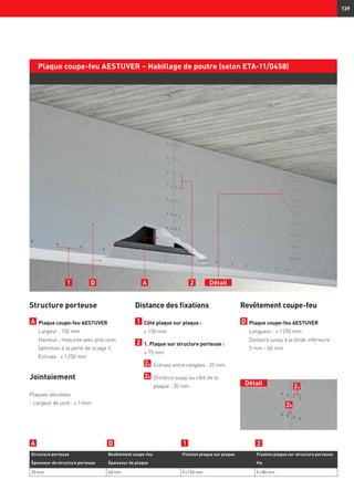 139
Plaque coupe-feu AESTUVER – Habillage de poutre (selon ETA-11/0458)
Structure porteuse Revêtement coupe-feu Fixation plaque sur plaque Fixation plaque sur structure porteuse
Épaisseur de structure porteuse Épaisseur de plaque Vis
20 mm 60 mm 5 × 120 mm 5 × 80 mm
1 2AD
21DA
Structure porteuse
A 	Plaque coupe-feu AESTUVER
	 Largeur : 150 mm
	Hauteur : mesurée avec précision
(attention à la perte de sciage !)
	 Entraxe : ≤ 1 250 mm
Jointoiement
Plaques aboutées
- Largeur de joint : ≤ 1 mm
Distance des fixations
1 	Côté plaque sur plaque :
	 ≤ 150 mm
2 	1. Plaque sur structure porteuse :
	 ≤ 75 mm
	 2a 	Entraxe entre rangées : 35 mm
	 2b 	Distance jusqu’au côté de la
plaque : 20 mm Détail
Revêtement coupe-feu
D 	Plaque coupe-feu AESTUVER
	 Longueur : ≤ 1 250 mm
	 Distance jusqu’à la bride inférieure :
	 5 mm - 60 mm
Détail
2a
2b
 
