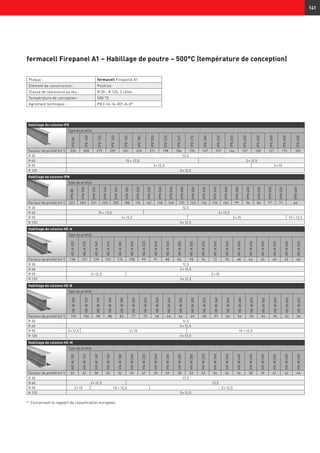 141
fermacell Firepanel A1 – Habillage de poutre – 500°C (température de conception)
Habillage de colonne HE-A
Type de profilé
HE-A100
HE-A120
HE-A140
HE-A160
HE-A180
HE-A200
HE-A220
HE-A240
HE-A260
HE-A280
HE-A300
HE-A320
HE-A340
HE-A360
HE-A400
HE-A450
HE-A500
HE-A550
HE-A600
HE-A650
Facteur de profilé (m-1
) 138 137 129 120 115 108 99 91 88 84 78 74 72 70 68 66 65 65 65 65
R 30 12,5
R 60 2 × 12,5
R 90 3 × 12,5 2 × 15
R 120 3 × 12,5
Habillage de colonne HE-B
Type de profilé
HE-B100
HE-B120
HE-B140
HE-B160
HE-B180
HE-B200
HE-B220
HE-B240
HE-B260
HE-B280
HE-B300
HE-B320
HE-B340
HE-B360
HE-B400
HE-B450
HE-B500
HE-B550
HE-B600
HE-B650
Facteur de profilé (m-1
) 115 106 98 88 83 77 72 68 66 64 60 58 57 56 56 55 54 55 56 56
R 30 12,5
R 60 2 × 12,5
R 90 3 × 12,5 2 × 15 15 + 12,5
R 120 3 × 12,5
Habillage de colonne HE-M
Type de profilé
HE-M100
HE-M120
HE-M140
HE-M160
HE-M180
HE-M200
HE-M220
HE-M240
HE-M260
HE-M280
HE-M300
HE-M320
HE-M340
HE-M360
HE-M400
HE-M450
HE-M500
HE-M550
HE-M600
HE-M650
Facteur de profilé (m-1
) 65 61 58 54 52 49 47 39 39 38 33 33 34 34 36 38 39 41 42 44
R 30 12,5
R 60 2 × 12,5 12,5
R 90 2 × 15 15 + 12,5 2 × 12,5
R 120 3 × 12,5
Plaque : fermacell Firepanel A1
Elément de construction : Poutres
Classe de résistance au feu : R 30 - R 120, 3 côtés
Température de conception : 500 °C
Agrément technique : PK2-16-14-001-A-0*
Habillage de colonne IPE
Type de profilé
IPE80
IPE100
IPE120
IPE140
IPE160
IPE180
IPE200
IPE220
IPE240
IPE270
IPE300
IPE330
IPE360
IPE400
IPE450
IPE500
IPE550
IPE600
Facteur de profilé (m-1
) 330 300 279 259 241 226 211 198 184 176 167 157 146 137 130 121 113 105
R 30 12,5
R 60 15 + 12,5 2 × 12,5
R 90 3 × 12,5 2 × 15
R 120 3 × 12,5
Habillage de colonne IPN
Type de profilé
IPN80
IPN100
IPN120
IPN140
IPN160
IPN180
IPN200
IPN220
IPN240
IPN260
IPN280
IPN300
IPN320
IPN340
IPN360
IPN380
IPN400
IPN450
IPN500
IPN550
IPN600
Facteur de profilé (m-1
) 322 283 251 225 205 188 174 161 150 140 131 123 116 110 104 99 94 84 77 71 64
R 30 12,5
R 60 15 + 12,5 2 × 12,5
R 90 3 × 12,5 2 × 15 15 + 12,5
R 120 3 × 12,5
*	 Concernant le rapport de classification européen.
 