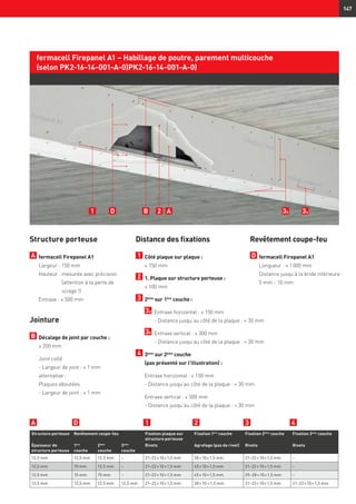147
Structure porteuse
A 	fermacell Firepanel A1
	 Largeur : 150 mm
	 Hauteur : mesurée avec précision
(attention à la perte de
sciage !)
	 Entraxe : ≤ 500 mm
Jointure
B 	Décalage de joint par couche :
	 ≥ 200 mm
	 Joint collé
	 - Largeur de joint : ≤ 1 mm
	 alternative :
	 Plaques aboutées
	 - Largeur de joint : ≤ 1 mm
Distance des fixations
1 	Côté plaque sur plaque :
	 ≤ 150 mm
2 	1. Plaque sur structure porteuse :
	 ≤ 100 mm
3 	2ème
sur 1ère
couche :
	 3a 	Entraxe horizontal : ≤ 150 mm
- Distance jusqu’au côté de la plaque : ≈ 30 mm
	 3b 	Entraxe vertical : ≤ 300 mm
- Distance jusqu’au côté de la plaque : ≈ 30 mm
4 	3ème
sur 2ème
couche
(pas présenté sur l'illustration) :
	Entraxe horizontal : ≤ 150 mm
- Distance jusqu’au côté de la plaque : ≈ 30 mm
	Entraxe vertical : ≤ 300 mm
- Distance jusqu’au côté de la plaque : ≈ 30 mm
fermacell Firepanel A1 – Habillage de poutre, parement multicouche
(selon PK2-16-14-001-A-0)PK2-16-14-001-A-0)
Structure porteuse Revêtement coupe-feu Fixation plaque sur
structure porteuse
Fixation 1ère
couche Fixation 2ème
couche Fixation 3ème
couche
Épaisseur de
structure porteuse
1ère
couche
2ème
couche
3ème
couche
Rivets Agrafage (pas de rivet) Rivets Rivets
12,5 mm 12,5 mm 12,5 mm – 21–22 × 10 × 1,5 mm 30 × 10 × 1,5 mm 21–22 × 10 × 1,5 mm –
12,5 mm 15 mm 12,5 mm – 21–22 × 10 × 1,5 mm 45 × 10 × 1,5 mm 21–22 × 10 × 1,5 mm –
12,5 mm 15 mm 15 mm – 21–22 × 10 × 1,5 mm 45 × 10 × 1,5 mm 25–28 × 10 × 1,5 mm –
12,5 mm 12,5 mm 12,5 mm 12,5 mm 21–22 × 10 × 1,5 mm 30 × 10  × 1,5 mm 21–22 × 10 × 1,5 mm 21–22 × 10 × 1,5 mm
A 1 32D 4
1 2 A 3a3bBD
Revêtement coupe-feu
D 	fermacell Firepanel A1	
Longueur : ≤ 1 000 mm
Distance jusqu’à la bride inférieure :
5 mm - 10 mm
 