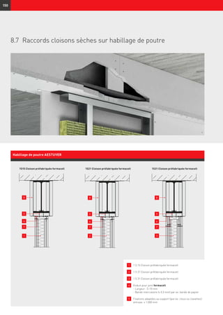 3
5
8
4
7
2
5
8
4
7
1
5
8
4
7
150
1S15 Cloison préfabriquée fermacell 1S21 Cloison préfabriquée fermacell 1S31 Cloison préfabriquée fermacell
Habillage de poutre AESTUVER
1 	 1 S 15 Cloison préfabriquée fermacell
2 	 1 S 21 Cloison préfabriquée fermacell
3 	 1 S 31 Cloison préfabriquée fermacell
4 	 Enduit pour joint fermacell
	 - Largeur : 5–10 mm
	 - Bande intercalaire (≤ 0,5 mm) par ex. bande de papier
5 	 Fixations adaptées au support (par ex. clous ou clavettes)
entraxe. ≤ 1.000 mm
8.7	 Raccords cloisons sèches sur habillage de poutre
 