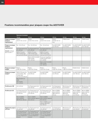 156
Fixations recommandées pour plaques coupe-feu AESTUVER
Épaisseur de plaque
15 mm 20 mm 25 mm 30 mm 40 mm 50 mm 60 mm
Plaque sur plaque 1)
(plaques
superposées)
Rivets :
23-27 × 10 × 1,5 mm
Rivets :
33-37 × 10 × 1,5 mm
Rivets :
43-47 × 10 × 1,5 mm
Rivets :
55-58 × 10 × 1,5
mm
À déterminer À déterminer À déterminer
Plaque sur plaque
(plaques
superposées)
Conseil : Utiliser
des vis à fût ! 5)
Vis : 3,5 × 25 mm Vis : 3,5 × 35 mm Vis : 3,5 × 45 mm Vis AESTUVER
4,0 × 55 mm
Vis AESTUVER
4,5 × 70 mm
Vis AESTUVER
4,5 × 80 mm
Vis AESTUVER
5,0 × 120 mm
Vis Powerpanel H2
O
3,9 × 35 mm
Vis Powerpanel H2
O
3,9 × 35 mm
Vis Powerpanel H2
O
3,9 × 50 mm
HECO-FiX-plus
Tête fraisée avec
nervure 4,0 × 35 mm
HECO-FiX-plus
Tête fraisée avec
nervure 4,0 × 35 mm
HECO-FiX-plus
Tête fraisée avec
nervure 4,0 × 35 mm
Würth ASSY 3.0 HCR
tête fraisée
4,0 × 40 mm
Vis de serrage Reca
à tête fraisée Z2 A2
4.5 x 60/36
Würth ASSY 3.0 HCR
tête fraisée
4,0 × 50 mm
Plaque sur plaque 1)
(angle)
Rivets :
≥ 50 × 10 × 1,5 mm
Rivets :
≥ 55 × 10 × 1,5 mm
Rivets :
≥ 62 × 10 × 1,5 mm
Rivets :
≥ 68 × 10 × 1,5 mm
Rivets :
≥ 80 × 12 × 2,0 mm
À déterminer À déterminer
Plaque sur plaque
(angle) 5)
HECO-FIX-plus Vis
universelles, tête
fraisée avec
nervure 3,5 × 35 mm
Vis AESTUVER
4,0 × 55 mm
Vis AESTUVER
4,0 × 55 mm
Vis AESTUVER
4,5 × 70 mm
Vis AESTUVER
4,5 × 80 mm
Vis AESTUVER
5,0 × 120 mm
Vis AESTUVER
5,0 × 120 mm
Würth ASSY 3.0
HCR
tête fraisée
4,0 × 40 mm
Profilé acier CW 4,0 × 40 mm Vis Powerpanel H2
O
3,9 × 35 mm
Vis Powerpanel H2
O
3,9 × 35 mm
Vis Powerpanel
H2
O 3,9 × 50 mm
Würth Assy 3.0
4,0 × 70 mm 4)
Würth Assy 3.0
4,0 × 70 mm 4)
Würth Assy 3.0
5,0 × 80 mm 4)
Profilé acier UA Vis Powerpanel H2
O
avec pointe mèche
3,9 × 40 mm
Vis Powerpanel H2
O
avec pointe mèche
3,9 × 40 mm
Vis Powerpanel H2
O
avec pointe mèche
3,9 × 40 mm
Würth ZEBRA
pias à ailettes
(W215-8) 5,5 × 
55 mm
Würth ZEBRA
pias à ailettes
(W215-8)
5,5 ×  65 mm
Würth ZEBRA
pias à ailettes
(W215-8)
5,5 × 90 mm
Würth ZEBRA
pias à ailettes
(W215-8)
5,5 × 90 mm
Würth ZEBRA
pias à ailettes
(W219) 5,5 × 38 mm
Würth ZEBRA
pias à ailettes (W219)
5,5 × 45 mm
Würth ZEBRA
pias à ailettes (W219)
5,5 × 45 mm
Würth ZEBRA pias à
ailettes (W215-8)
5,5 × 55 mm
Palplanche jusqu'à
0,75 mm
Vis Powerpanel H2
O
3,9 × 40 mm
Vis Powerpanel H2
O
3,9 × 50 mm
Vis Powerpanel H2
O
3,9 × 50 mm
Vis Powerpanel
H2
O 3,9 × 50 mm
Würth Assy 3.0
4,0 × 70 mm 4)
Würth Assy 3.0
4,0 × 70 mm 4)
Würth Assy 3.0
5,0 × 80 mm 4)
Vis Powerpanel H2
O
avec pointe mèche
3,9 × 1,5 mm (jusqu'à
1,5 mm d'épaisseur
d’acier)
Vis Powerpanel H2
O
avec pointe mèche
3,9 × 1,5 mm (jusqu'à
1,5 mm d'épaisseur
d’acier)
Vis Powerpanel H2
O
avec pointe mèche
3,9 × 1,5 mm (jusqu'à
1,5 mm d'épaisseur
d’acier)
 