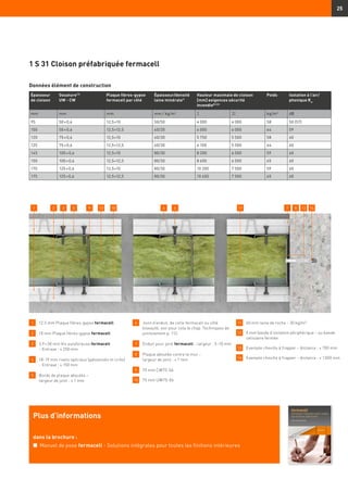 25
Données élément de construction
1 	 12,5 mm Plaque fibres-gypse fermacell
2 	 10 mm Plaque fibres-gypse fermacell
3 	3,9 × 30 mm Vis autoforeuse fermacell
– Entraxe : ≤ 250 mm
4 	18–19 mm rivets spéciaux (galvanisés et cirés)
– Entraxe : ≤ 150 mm
5 	 Bords de plaque aboutés –
	 largeur de joint : ≤ 1 mm
6 	 Joint d’enduit, de colle fermacell ou côté
biseauté, voir pour cela le chap. Techniques de
jointoiement p. 112.
7 	 Enduit pour joint fermacell – largeur : 5–10 mm
8 	 Plaque aboutée contre le mur –
	 largeur de joint : ≤ 1 mm
9 	 75 mm CW75-06
10 	 75 mm UW75-06
11 	 60 mm laine de roche – 30 kg/m³
12 	5 mm bande d’isolation périphérique – ou bande
cellulaire fermée
13 	 Exemple cheville à frapper – distance : ≤ 700 mm
14 	 Exemple cheville à frapper – distance : ≤ 1 000 mm
1 S 31 Cloison préfabriquée fermacell
Plus d’informations
dans la brochure :
n	 Manuel de pose fermacell - Solutions intégrales pour toutes les finitions intérieures
1 3 75 9 12 142 13 10 4 6 11 8
Épaisseur
de cloison
Ossature13)
UW - CW
Plaque fibres-gypse
fermacell par côté
Épaisseur/densité
laine minérale1)
Hauteur maximale de cloison
[mm] exigences sécurité
incendie8) 23)
Poids Isolation à l’air/
phonique Rw
mm mm mm mm / kg/m3
I II kg/m² dB
95 50 × 0,6 12,5+10 50/50 4 000 4 000 58 50 (57)
100 50 × 0,6 12,5+12,5 40/20 4 000 4 000 64 59
120 75 × 0,6 12,5+10 60/30 5 750 5 500 58 60
125 75 × 0,6 12,5+12,5 60/30 6 100 5 500 64 60
145 100 × 0,6 12,5+10 80/30 8 200 6 500 59 60
150 100 × 0,6 12,5+12,5 80/30 8 650 6 500 65 60
170 125 × 0,6 12,5+10 80/30 10 200 7 500 59 60
175 125 × 0,6 12,5+12,5 80/30 10 650 7 500 65 60
 