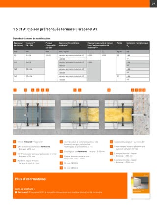 29
Données élément de construction
1 	 10 mm fermacell Firepanel A1
2 	3,9 × 30 mm Vis autoforeuse fermacell
	 – Entraxe : ≤ 250 mm
3 	18–19 mm rivets spéciaux (galvanisés et cirés)
– Entraxe : ≤ 150 mm
4 	 Bords de plaque aboutés
	 – largeur de joint : ≤ 1 mm
5 	 Joint d’enduit, de colle fermacell ou côté
biseauté, voir pour cela le chap.
Techniques de jointoiement p. 112.
6 	 Enduit pour joint fermacell – largeur : 5–10 mm
7 	 Plaque aboutée contre le mur –
	 largeur de joint : ≤ 1 mm
8 	 50 mm CW50-06
9 	 50 mm UW50-06
10 	 Isolation (facultative) – au moins B2
11 	5 mm bande d’isolation périphérique
– ou bande cellulaire fermée
12 	Exemple cheville à frapper
– distance : ≤ 700 mm
13 	Exemple cheville à frapper
– distance : ≤ 1 000 mm
1 S 31 A1 Cloison préfabriquée fermacell Firepanel A1
Plus d’informations
dans la brochure :
n	 fermacell Firepanel A1 La nouvelle dimension en matière de sécurité incendie
Épaisseur
de cloison
Ossature13)
UW - CW
Plaque
Firepanel A1
par côté
Épaisseur/densité laine
minérale1)
Hauteur maximale de cloison
[mm] exigences sécurité
incendie8) 23)
Poids Isolation à l’air/phonique
Rw
mm mm mm mm / kg/m² I II kg/m² dB
90 50 × 0,6 10+10 sans ou au moins isolation A2 4 000 3 000 50 ≥ 46
54≥ 40/20
115 75× 0,6 sans ou au moins isolation A2 5 000 ≥ 46
58≥ 40/20
140 100 × 0,6 sans ou au moins isolation A2 ≥ 46
58≥ 40/20
165 125 × 0,6 sans ou au moins isolation A2 51 ≥ 46
58≥ 40/20
12 4 62 8 7 131 9 3 5 10 11
 