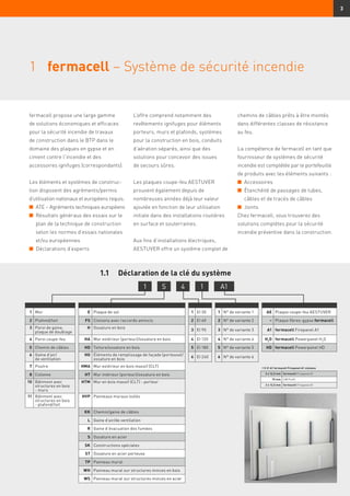 3
1	 fermacell – Système de sécurité incendie
fermacell propose une large gamme
de solutions économiques et efficaces
pour la sécurité incendie de travaux
de construction dans le BTP dans le
domaine des plaques en gypse et en
ciment contre l'incendie et des
accessoires ignifuges (correspondants).
Les éléments et systèmes de construc-
tion disposent des agréments/permis
d’utilisation nationaux et européens requis.
n	ATE – Agréments techniques européens
n	Résultats généraux des essais sur le
plan de la technique de construction
selon les normes d’essais nationales
et/ou européennes
n	Déclarations d’experts
L’offre comprend notamment des
revêtements ignifuges pour éléments
porteurs, murs et plafonds, systèmes
pour la construction en bois, conduits
d’aération séparés, ainsi que des
solutions pour concevoir des issues
de secours sûres.
Les plaques coupe-feu AESTUVER
prouvent également depuis de
nombreuses années déjà leur valeur
ajoutée en fonction de leur utilisation
initiale dans des installations routières
en surface et souterraines.
Aux fins d’installations électriques,
AESTUVER offre un système complet de
chemins de câbles prêts à être montés
dans différentes classes de résistance
au feu.
La compétence de fermacell en tant que
fournisseur de systèmes de sécurité
incendie est complétée par le portefeuille
de produits avec les éléments suivants :
n	Accessoires
n	Étanchéité de passages de tubes,
câbles et de tracés de câbles
n	Joints
Chez fermacell, vous trouverez des
solutions complètes pour la sécurité
incendie préventive dans la construction.
1 Mur E Plaque de sol 1 EI 30 1 N° de variante 1 AE Plaque coupe-feu AESTUVER
2 Plafond/toit FS Cloisons avec raccords amincis 2 EI 60 2 N° de variante 2 – Plaque fibres-gypse fermacell
3 Paroi de gaine,
plaque de doublage
H Ossature en bois
3 EI 90 3 N° de variante 3 A1 fermacell Firepanel A1
4 Paroi coupe-feu HA Mur extérieur (porteur)/ossature en bois 4 EI 120 4 N° de variante 4 H2
O fermacell Powerpanel H2
O
5 Chemin de câbles HD Toiture/ossature en bois 5 EI 180 5 N° de variante 5 HD fermacell Powerpanel HD
6 Gaine d’air/
de ventilation
HG Éléments de remplissage de façade (porteuse)/
ossature en bois
6 EI 240 6 N° de variante 6
7 Poutre HMA Mur extérieur en bois massif (CLT)
8 Colonne HT Mur intérieur (porteur)/ossature en bois
10 Bâtiment avec
structures en bois
- murs
HTM Mur en bois massif (CLT) - porteur
11 Bâtiment avec
structures en bois
- plafond/toit
HVP Panneaux muraux isolés
KK Chemin/gaine de câbles
L Gaine d’air/de ventilation
R Gaine d’évacuation des fumées
S Ossature en acier
SK Constructions spéciales
ST Ossature en acier porteuse
TP Panneau mural
WH Panneau mural sur structures minces en bois
WS Panneau mural sur structures minces en acier
1.1	 Déclaration de la clé du système
1 S 4 1 A1
1 S 31 A1 fermacell Firepanel A1 cloisons
2 x 12,5 mm fermacell Firepanel A1
75 mm CW Profil
2 x 12,5 mm fermacell Firepanel A1
 