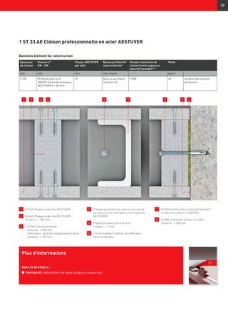 fermacell
Guide de pose – Plaques
coupe-feu AESTUVER
37
Données élément de construction
1 	 25 mm Plaque coupe-feu AESTUVER
2 	 60 mm Plaque coupe-feu AESTUVER –
	 distance : ≤ 250 mm
3 	≥ 63 mm vis autoforeuses
	 – distance : ≤ 250 mm.
Alternative : attaches (galvanisées/cirées)
	 – distance : ≤ 150 mm
4 	Plaques poussées les unes sur les autres
ou avec un joint collé (avec colle coupe-feu
AESTUVER)
5 	 Plaque poussée contre le mur –
	 Largeur : ≤ 1 mm
6 	≈ 5 mm bande d’isolation périphérique –
fibres minérales
7 	 Profilé laminé selon la fonction (porteur) –
	 minimum profilé en U 100/50/6
8 	Vis M6 cheville de tension en métal –	
distance : ≤ 700 mm
1 ST 33 AE Cloison professionnelle en acier AESTUVER
Plus d’informations
dans la brochure :
n	 fermacell indications de pose plaques coupe-feu
Épaisseur
de cloison
Ossature13)
UW - CW
Plaque AESTUVER
par côté
Épaisseur/densité
laine minérale1)
Hauteur maximale de
cloison [mm] exigences
sécurité incendie8) 23)
Poids
mm mm mm mm / kg/m3
kg/m²
≥ 150 Profilé d’acier en U
100/50 × 60 bande de plaque
AESTUVER d = 60 mm
25 Sans ou au moins
isolation A2
9 000 45 Système de cloisons
porteuses
21 3 54 8 67 8
 