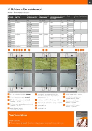 39
Données élément de construction
1 	 12,5 mm Plaques fibres-gypse fermacell
2 	 10 mm Plaques fibres-gypse fermacell
3 	 3,9 × 30 mm Vis autoforeuses fermacell
	 – Entraxe : ≤ 150 mm
4 	18–19 mm rivets spéciaux (galvanisés et cirés)
	 – Entraxe : ≤ 150 mm
5 	 Bords de plaque aboutés
	 – largeur de joint : ≤ 1 mm
6 	 Joint d’enduit, de colle fermacell ou côté
biseauté, voir pour cela le chap. Techniques
de jointoiement p. 112.
7 	 Enduit pour joint fermacell – Largeur : 5–10 mm
8 	Plaque aboutée contre le mur – Largeur : ≤ 1 mm
9 	 75 mm CW75-06
10 	 75 mm UW75-06
11 	 60 mm laine de roche – 30 kg/m³
12 	5 mm d’isolation périphérique –
ou bande cellulaire fermée
13 	Exemple cheville à frapper –
distance : ≤ 700 mm
14 	Exemple cheville à frapper –
distance : ≤ 1 000 mm
1 S 32 Cloison préfabriquée fermacell
Plus d’informations
dans la brochure :
n	 Manuel de pose fermacell - Solutions intégrales pour toutes les finitions intérieures
1 3 75 13 12 142 9 10 4 6 11 8
2009)
2 ×75 ×0,6 12,5+10 60/30 2 ×60/30 4 500 4 0009)
60 62 64 70
2059)
12,5+12,5 69 71
≥ 20510)
12,5+10 4 00010)
4 000 60 62
≥ 21010)
12,5+12,5 69 71
≥ 20511)
12,5+10 6 500 6 000 60 62 ≥ 60
≥ 21011)
12,5+12,5 69 71
≥ 255 2 ×100 ×0,6 12,5+10 2 ×95/30 8 200 8 200 74 75
Épaisseur
de cloison
Ossature13)
UW - CW
Plaque fibres-gypse
fermacell par côté
Épaisseur/densité
laine minérale1)
Hauteur maximale de cloison
[mm] exigences sécurité
incendie8) 23)
Poids Isolation à l’air/phonique
Rw
mm mm mm mm / kg/m3
I II kg/m² dB
1509)
2 ×50 ×0,6 12,5+10 50/50 50/50 +
40/30
3 500 3 000 60 62 63
1559)
12,5+12,5 66
≥ 15510)
12,5+10 3 050 2 150 60
≥ 16010)
12,5+12,5 3 100 2 200 66
≥ 15511)
12,5+10 4 500 4 000 60 59
≥ 16011)
12,5+12,5 66
 
