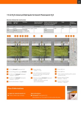47
Épaisseur
de cloison
Ossature13)
UW - CW
Parement Épaisseur/densité
plaine minérale1)
Hauteur maximale de cloison
[mm] avec ou sans exigence
de sécurité incendie8) 23)
Poids Isolation à
l’air/phonique
Rw
mm mm mm (mm)/ (kg/m3
) I II kg/m² dB
125 75 × 06 12,5 plaque fibres-gypse
fermacell +
12,5 fermacell
Powerpanel H2
O
60/25 4 600 3 000 ≥ 60 ≥ 60
150 100 × 06 7 100
Plus d’informations
en ligne sur www.fermacell.nl :
n	 Textes cahiers des charges
dans la brochure :
n	 fermacell Powerpanel H2
O
Informations sur le produit et instructions de pose
1 	 12,5 mm fermacell Powerpanel H2
O
2 	 12,5 mm Plaque fibres-gypse fermacell
3 	3,9 × 30 mm Vis fermacell Powerpanel 		
-	Distance : ≤ 400 mm
4 	 3,9 × 50 mm Vis fermacell Powerpanel
	 -	Distance : ≤ 250 mm
5 	 60 mm laine minérale – 25 kg/m³
6 	 Plaques aboutées
	 -	Largeur : ≤ 1 mm
7 	Joint collé fermacell ou bord biseauté,
voir pour cela le chap. Techniques de
jointoiement p. 112.
8 	 Enduit de surfaçage fermacell Powerpanel
	 -	Largeur : 5–10 mm
	 -	Bandes intercalaires (≤ 0,5 mm)
par ex. bande de papier
9 	 75 mm CW75-06
10 	 75 mm UW75-06
11 	 ~ 5 mm isolation périphérique B2 ou bande
cellulaire fermée
12 	 Exemple cheville à frapper
	 -	Distance : ≤ 700 mm
13 	 Exemple cheville à frapper
	 -	Distance : ≤ 1 000 mm
97 134 6 113 61 5 8129 102
Données élément de construction
1 S 42 H2
O cloison préfabriquée fermacell Powerpanel H2
O
 