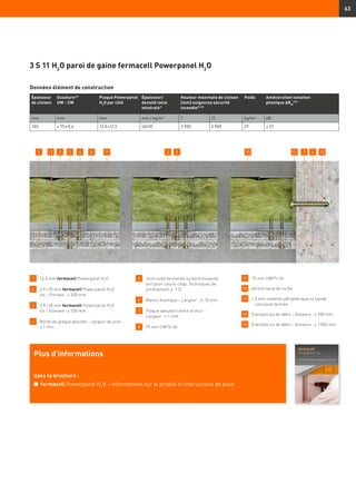 63
21 3 108 9 7 13
3 S 11 H2
O paroi de gaine fermacell Powerpanel H2
O
1 	 12,5 mm fermacell Powerpanel H2
O
2 	 3,9 × 35 mm fermacell Powerpanel H2
O 		
	 vis – Entraxe : ≤ 400 mm
3 	 3,9 × 50 mm fermacell Powerpanel H2
O 		
	 vis – Entraxe : ≤ 250 mm
4 	Bords de plaque aboutés – largeur de joint :
≤ 1 mm
5 	 Joint collé fermacell ou bord biseauté,
voir pour cela le chap. Techniques de
jointoiement p. 112.
6 	 Mastic élastique – Largeur : 5–10 mm
7 	 Plaque aboutée contre le mur –
	 Largeur : ≤ 1 mm
8 	 75 mm CW75-06
9 	 75 mm UW75-06
10 	 60 mm laine de roche
11 	 ≈ 5 mm isolation périphérique ou bande
cellulaire fermée
12 	 Exemple vis de débit – distance : ≤ 700 mm
13 	 Exemple vis de débit – distance : ≤ 1 000 mm
412 3 5 11 6
Plus d’informations
dans la brochure :
n	 fermacell Powerpanel H2
O – Informations sur le produit et instructions de pose
Données élément de construction
Épaisseur
de cloison
Ossature13)
UW - CW
Plaque Powerpanel
H2
O par côté
Épaisseur/
densité laine
minérale1)
Hauteur maximale de cloison
[mm] exigences sécurité
incendie8) 23)
Poids Amélioration isolation
phonique ∆RW
(16)
mm mm mm mm / kg/m3
I II kg/m² dB
100 ≥ 75 × 0,6 12,5+12,5 60/30 3 900 3 900 37 ≥ 21
 