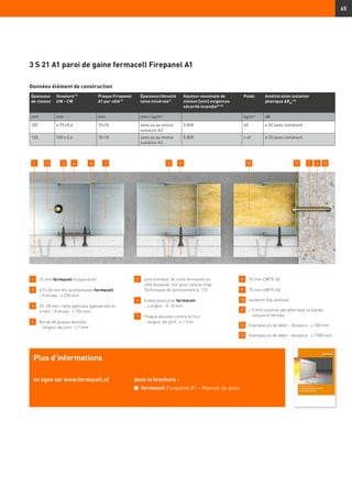 65
121 2 108 9 6 13
3 S 21 A1 paroi de gaine fermacell Firepanel A1
1 	 15 mm fermacell Firepanel A1
2 	 3,9 × 30 mm Vis autoforeuses fermacell
	 – Entraxe : ≤ 250 mm
3 	25–28 mm rivets spéciaux (galvanisés et
cirés) – Entraxe : ≤ 150 mm
4 	 Bords de plaque aboutés
	 – largeur de joint : ≤ 1 mm
5 	 joint d’enduit, de colle fermacell ou
côté biseauté, voir pour cela le chap.
Techniques de jointoiement p. 112.
6 	Enduit pour joint fermacell
– Largeur : 5–10 mm
7 	 Plaque aboutée contre le mur
	 – largeur de joint : ≤ 1 mm
8 	 75 mm CW75-06
9 	 75 mm UW75-06
10 	 Isolation (facultative)
11 	 ≈ 5 mm isolation périphérique ou bande
cellulaire fermée
12 	 Exemple vis de débit – distance : ≤ 700 mm
13 	 Exemple vis de débit – distance : ≤ 1 000 mm
4 3 5 711
Épaisseur
de cloison
Ossature13)
UW - CW
Plaque Firepanel
A1 par côté17)
Épaisseur/densité
laine minérale1)
Hauteur maximale de
cloison [mm] exigences
sécurité incendie8) 23)
Poids Amélioration isolation
phonique ∆RW
(16)
mm mm mm mm / kg/m3
kg/m² dB
105 ≥ 75 × 0,6 15+15 sans ou au moins
isolation A2
3 000 40 ≥ 22 (avec isolation)
130 100 x 0,6 15+15 sans ou au moins
isolation A2
5 000 ≥ 41 ≥ 22 (avec isolation)
Données élément de construction
Plus d’informations
en ligne sur www.fermacell.nl dans la brochure :
n	 fermacell Firepanel A1 – Manuel de pose
 