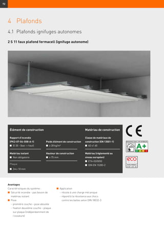 72
Avantages
Caractéristiques du système :
n	 Sécurité incendie - pas besoin de
matériau isolant
n	 Pose
	 -	première couche – pose aboutée
	 -	fixation deuxième couche – plaque
sur plaque (indépendamment de
l’ossature)
Élément de construction
Rapport d’incendie
(PK2-07-04-008-A-1)
n	 EI 30 - (bas - haut)
Matériau isolant
n	 Non obligatoire
Plaque
n	 2 × ≥ 10 mm
Poids élément de construction
n	 ≥ 28 kg/m²
Hauteur de construction
n	 ≥ 75 mm
Matériau de construction
Classe de matériaux de
construction (EN 13501-1)
n	 A2 s1 d0
Matériau (réglementé au
niveau européen)
n	 ETA-03/0050
n	 DIN EN 15283-2
4	Plafonds
2 S 11 faux plafond fermacell (ignifuge autonome)
n	 Application
	 -	résiste à une charge mécanique
	 -	répond à la résistance aux chocs
contre les balles selon DIN 18032-3
4.1	 Plafonds ignifuges autonomes
 