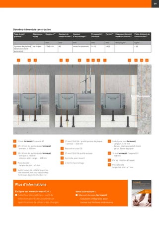 79
1 	 15 mm fermacell Firepanel A1
2 	 3,9 × 30 mm Vis autoforeuses fermacell
	 -	entraxe : ≤ 200 mm
3 	 3,9 × 30 mm Vis autoforeuses fermacell
	 -	entraxe : ≤ 150 mm
	 -	distance entre rangs : ~ 400 mm
4 	 Pose aboutée
	 -	largeur de joint : ≤ 1 mm
5 	Joint d’enduit, de colle fermacell ou
côté biseauté, voir pour cela le chap.
Techniques de jointoiement p. 112.
6 	27 mm CD 60-06 - profilé porteur de plaque
-	entraxe :  626 mm
7 	 Raccord en croix CD
8 	 27 mm CD 60-06 profilé de base
9 	 Accroche, avec ressort
10 	 4 mm fil d’accrochage
11 	 Enduit pour joint fermacell
	 -	Largeur : 5–10 mm
	 -	Bandes intercalaires (≤ 0,5 mm)
par ex. bande de papier
12 	 15 mm fermacell Firepanel A1
	 -	100 mm
13 	 Par ex. chevilles à frapper
14 	 Pose aboutée
	 largeur de joint : ≤ 1 mm
Plus d’informations
En ligne sur www.fermacell.nl :
n	 Sélecteur de systèmes – outil de
sélection pour fiches systèmes et
spécifications de cahiers des charges
dans la brochure :
n	 Manuel de pose fermacell
- Solutions intégrales pour
toutes les finitions intérieures
Données élément de construction
Type de sol/
plafond47)
Résistance
au feu
Ossature43)
Hauteur de
construction44)
Hauteur
d’accrochage45)
Firepanel A1
Ossature
Portée46)
Épaisseur/densité
matériau isolant41)
Poids élément de
construction49)
mm mm mm mm mm mm / kg/m3
kg/m2
Système de plafond
(fonctionnement
autonome)
par le bas CD60 × 06 85 selon la nécessité 2 × 15 ≤ 625 - ≥ 40
81 32 7 145 9 64 10 1112 13
 