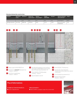 81
1 	 Plaque coupe-feu AESTUVER 25 mm
2 	3,9 × 50 mm vis fermacell Powerpanel H2
O
	 -	distance : ≤ 400 mm
3 	4,5 × 70 mm vis autoforeuse
-	distance : ≤ 200 mm
4 	 Pose aboutée des plaques ou joint collé avec
colle coupe-feu AESTUVER, voir pour cela le
chap. Techniques de jointoiement p. 112.
5 	 27 mm CD 60-06 - Profilé de plaque
	 -	Distance :  626 mm
6 	 Raccord rapide en croix CD
7 	 27 mm CD 60-06 – Profilé porteur
8 	Accroche avec ressort de tension
-	Nombre d’accroches à déterminer selon la
construction
9 	 27 mm Profilé de raccordement en U
10 	Exemple cheville à frapper
-	Distance : ≤ 500 mm
Données élément de construction
Plafond47)
Résistance
au feu
Ossature43)
Hauteur de
construction44)
Hauteur
d’accrochage45)
Plaque
AESTUVER
Portée46)
Épaisseur/densité
laine minérale41)
Poids49)
mm mm mm mm mm (mm)/ (kg/m3
) kg/m2
Ignifuge autonome Par le bas CD60 × 06 ≥ 105 mm Libre 2 × 25 ≤ 625 Sans ou au moins
isolation A2
≥ 40
1 23 4 4 56 78 9 10 1
Plus d’informations
En ligne sur www.fermacell.nl :
n	 texte d’adjudication
dans la brochure :
n	 AESTUVER La plaque coupe-feu universelle
 