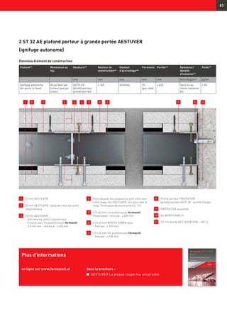 83
1 	 25 mm AESTUVER
2 	20 mm AESTUVER – posé derrière les joints
longitudinaux
3 	 10 mm AESTUVER
	 -	Derrière les joints transversaux
	 -	Fixation avec Vis autoforeuses fermacell
		 3,9 × 40 mm – distance : ≤ 400 mm
4 	 Pose aboutée des plaques ou joint collé avec
colle coupe-feu AESTUVER, voir pour cela le
chap. Techniques de jointoiement p. 112.
5 	3,9 × 40 mm vis autoforeuses fermacell
Powerpanel – entraxe : ≤ 400 mm
6 	 6,3 × 65 mm WÜRTH ZEBRA-pias
	 – Entraxe : ≤ 200 mm
7 	 3,9 × 40 mm Vis autoforeuses fermacell
	 – Entraxe : ≤ 400 mm
8 	 Profilé porteur PROTEKTOR
	 (grande portée) UA75-20 – profilé d'angle
9 	 PROTEKTOR assemblé
10 	 Vis WÜRTH AMO III
11 	 1,5 mm bande AESTUVER DSB – 20/1,5
Plus d’informations
en ligne sur www.fermacell.nl dans la brochure :
n	 AESTUVER La plaque coupe-feu universelle
2 ST 32 AE plafond porteur à grande portée AESTUVER
(ignifuge autonome)
Données élément de construction
Plafond47)
Résistance au
feu
Ossature43)
Hauteur de
construction44)
Hauteur
d’accrochage45)
Parement Portée46)
Épaisseur/
densité
d’isolation41)
Poids49)
mm mm mm mm mm (mm)/(kg/m2
) kg/m2
Ignifuge autonome
(en porte-à-faux)
Aussi bien par
le haut que par
le bas
UA 75-20
(profilé porteur
grande portée)
≥ 165 Illimitée 25
(par côté)
≤ 625 Sans ou au
moins isolation
A2
≥ 50
3 2 8 6 91 104 5 6 7 11
 