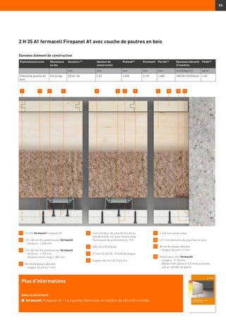 93
1 	 15 mm fermacell Firepanel A1
2 	 3,9 × 30 mm Vis autoforeuses fermacell
	 -	distance : ≤ 200 mm
3 	 3,9 × 30 mm Vis autoforeuses fermacell
	 -	distance : ≤ 150 mm
	 -	distance entre rangs ≈ 300 mm
4 	 Bords de plaque aboutés
	 – largeur de joint ≤ 1 mm
5 	 Joint d’enduit, de colle fermacell ou
côté biseauté, voir pour cela le chap.
Techniques de jointoiement p. 112.
6 	 100 mm STEICOcell
7 	 27 mm CD 60-06 - Profilé de plaque
8 	 Support de rail CD-Click-Fix
9 	 ≥ 240 mm lambourdes
10 	 ≥ 21 mm éléments du plancher en bois
11 	 Bords de plaque aboutés
	 – 	largeur de joint ≤ 1 mm
12 	 Enduit pour joint fermacell
	 -	Largeur : 5–10 mm
	 -	Bande intercalaire (≤ 0,5 mm) autorisée,
par ex. bandes de papier
6 108 5 9
2 H 35 A1 fermacell Firepanel A1 avec couche de poutres en bois
1 3 2 4 7 12 11
Données élément de construction
Plafondconstructie Résistance
au feu
Ossature 43)
Hauteur de
construction
Plafond44)
Parement Portée46)
Épaisseur/densité
d’isolation
Poids49)
mm mm mm mm mm (mm)/(kg/m2
) kg/m2
Pafond de poutres en
bois
Par le bas CD 60 - 06 ≈ 27 ≥ 318 2 × 15 ≤ 600 100/30 STEICOcell ≥ 40
Plus d’informations
dans la brochure :
n	 fermacell Firepanel A1 - La nouvelle dimension en matière de sécurité incendie
 