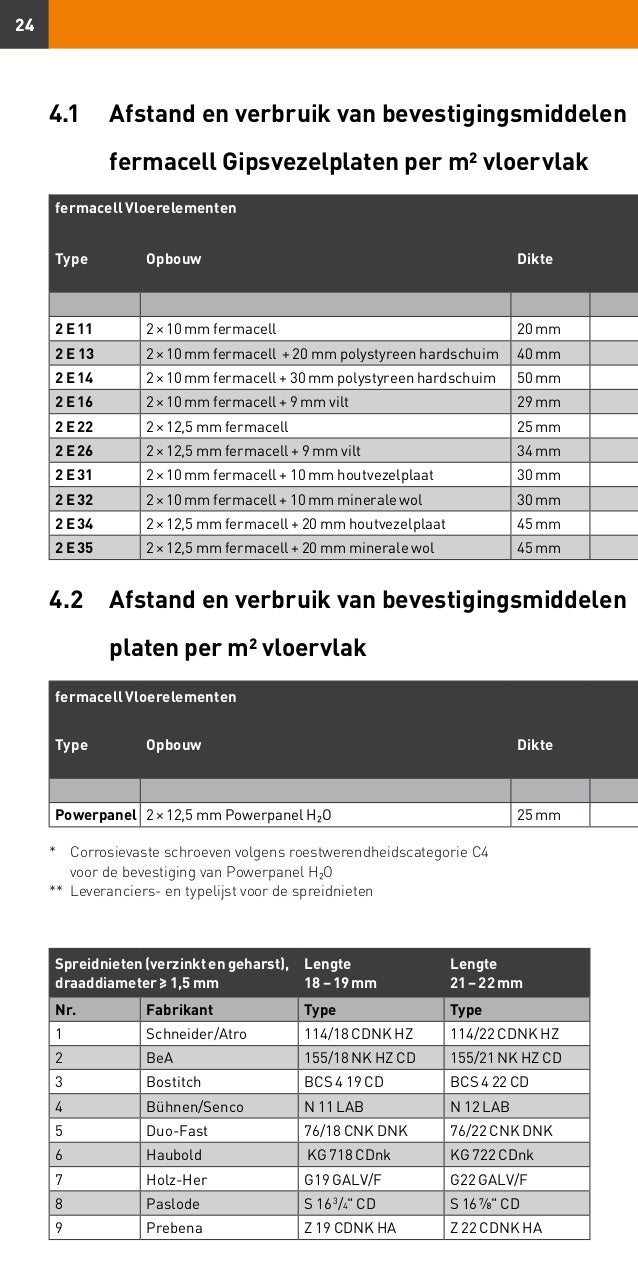 Fermacell vloerelementen handleiding voor de verwerking