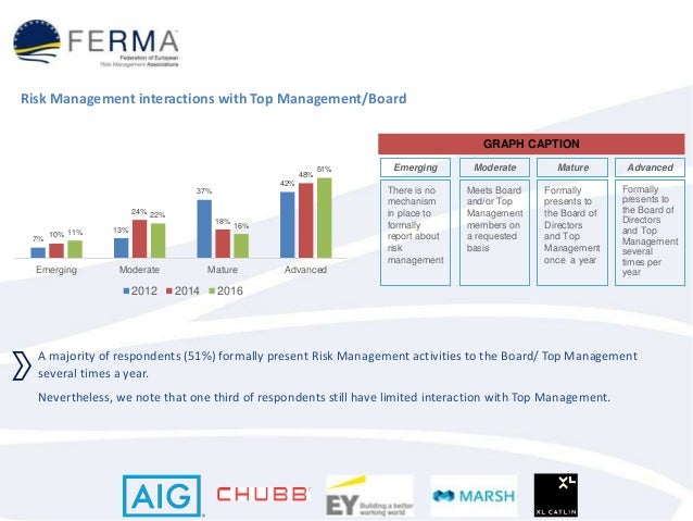 FERMA European risk and insurance report 2016 full set FERMA European risk and insurance report 2016 full set