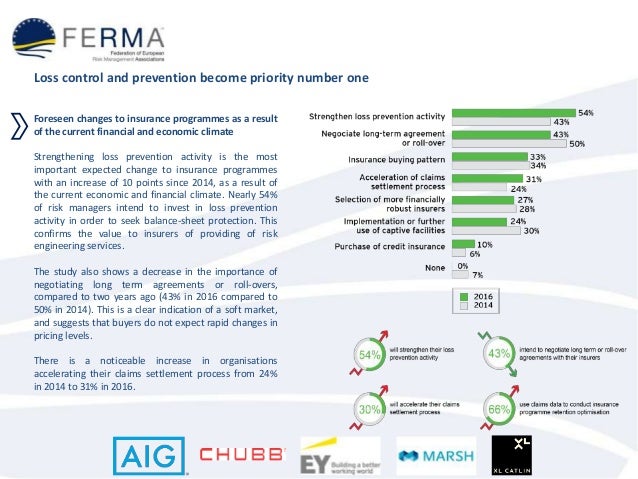FERMA European risk and insurance report 2016 full set FERMA European risk and insurance report 2016 full set
