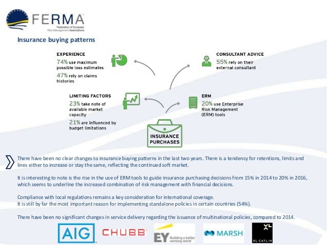 FERMA European risk and insurance report 2016 full set FERMA European risk and insurance report 2016 full set